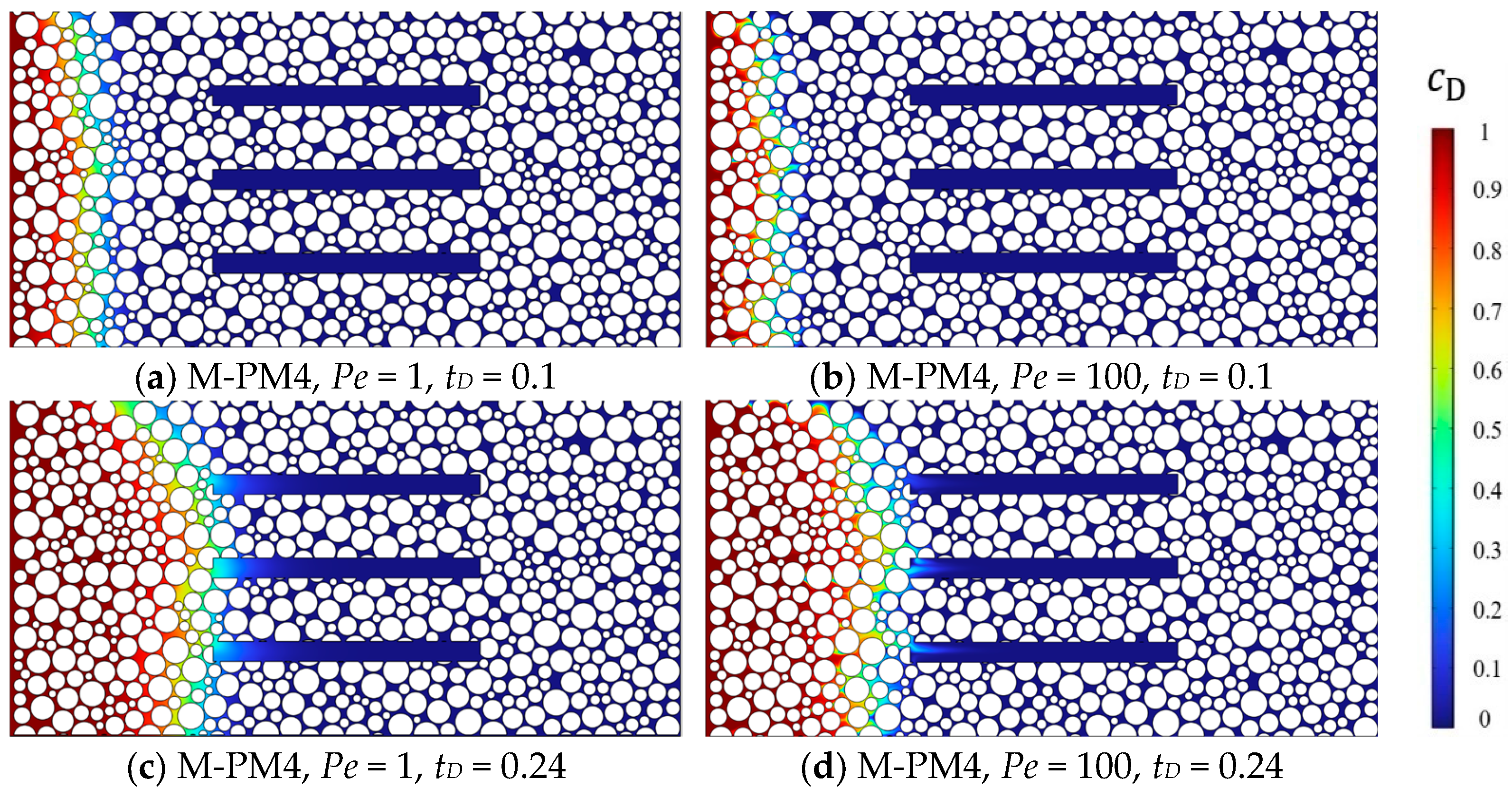 Processes 13 00722 g014a