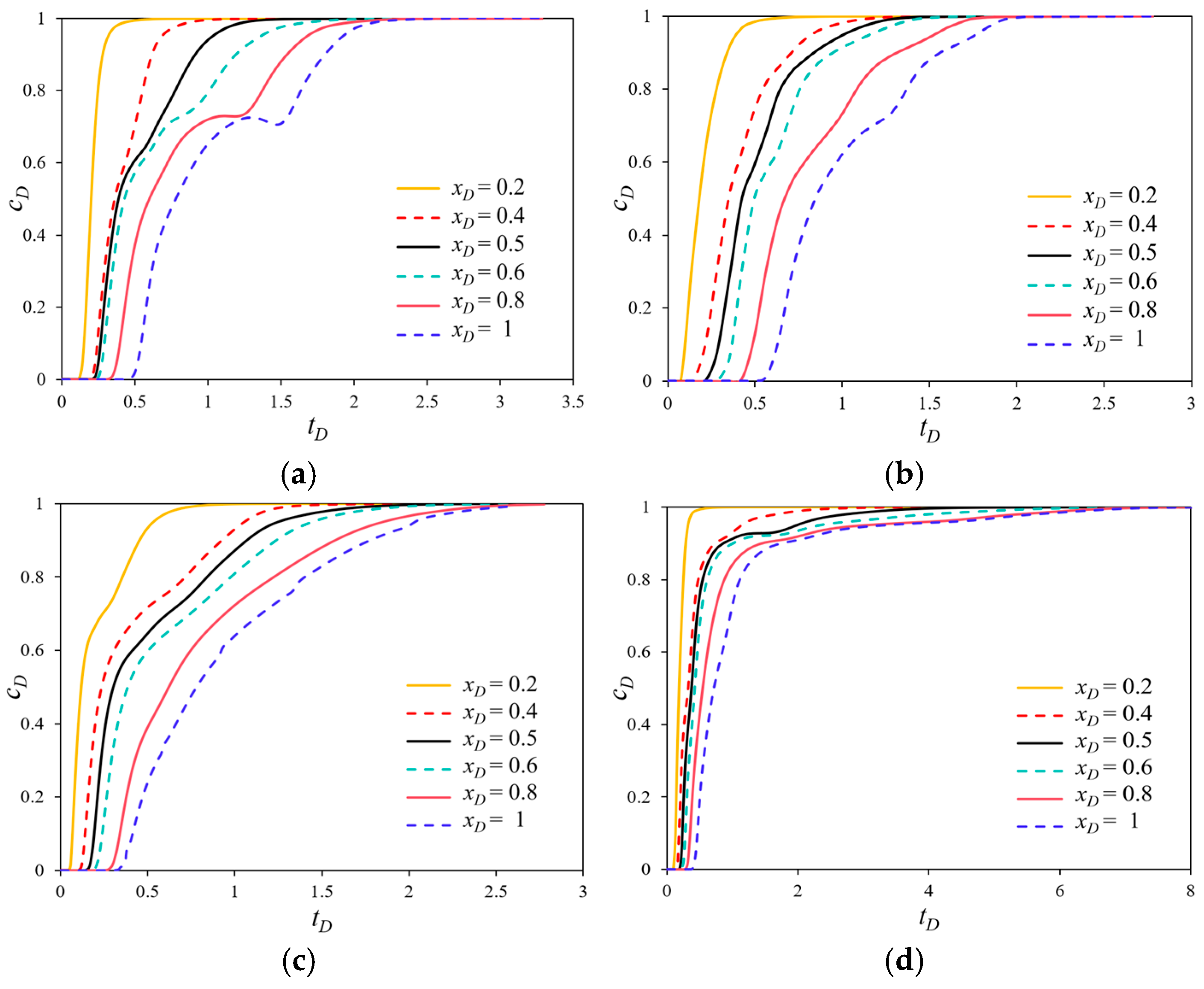 Processes 13 00722 g015