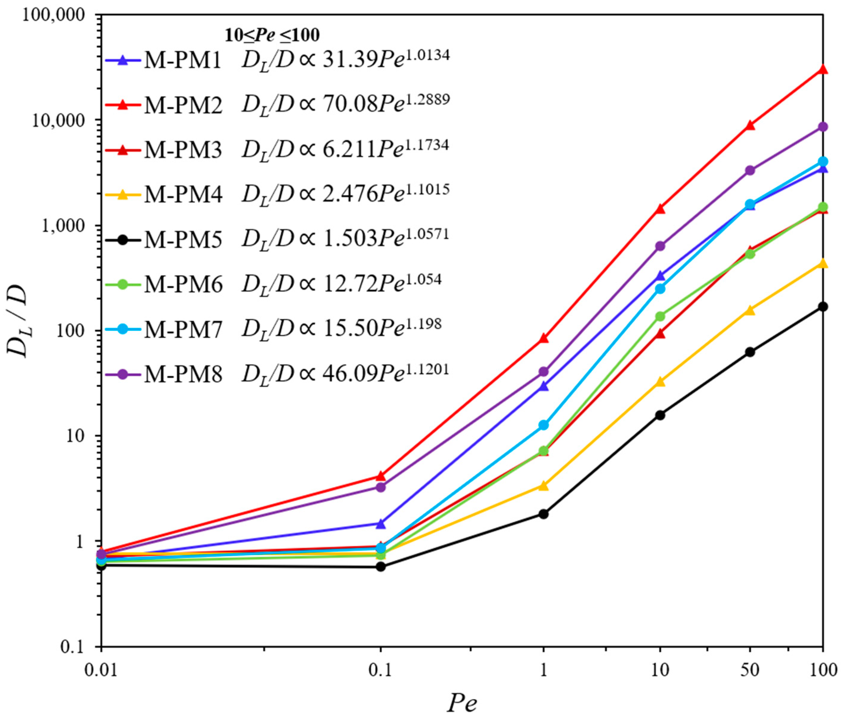 Processes 13 00722 g016