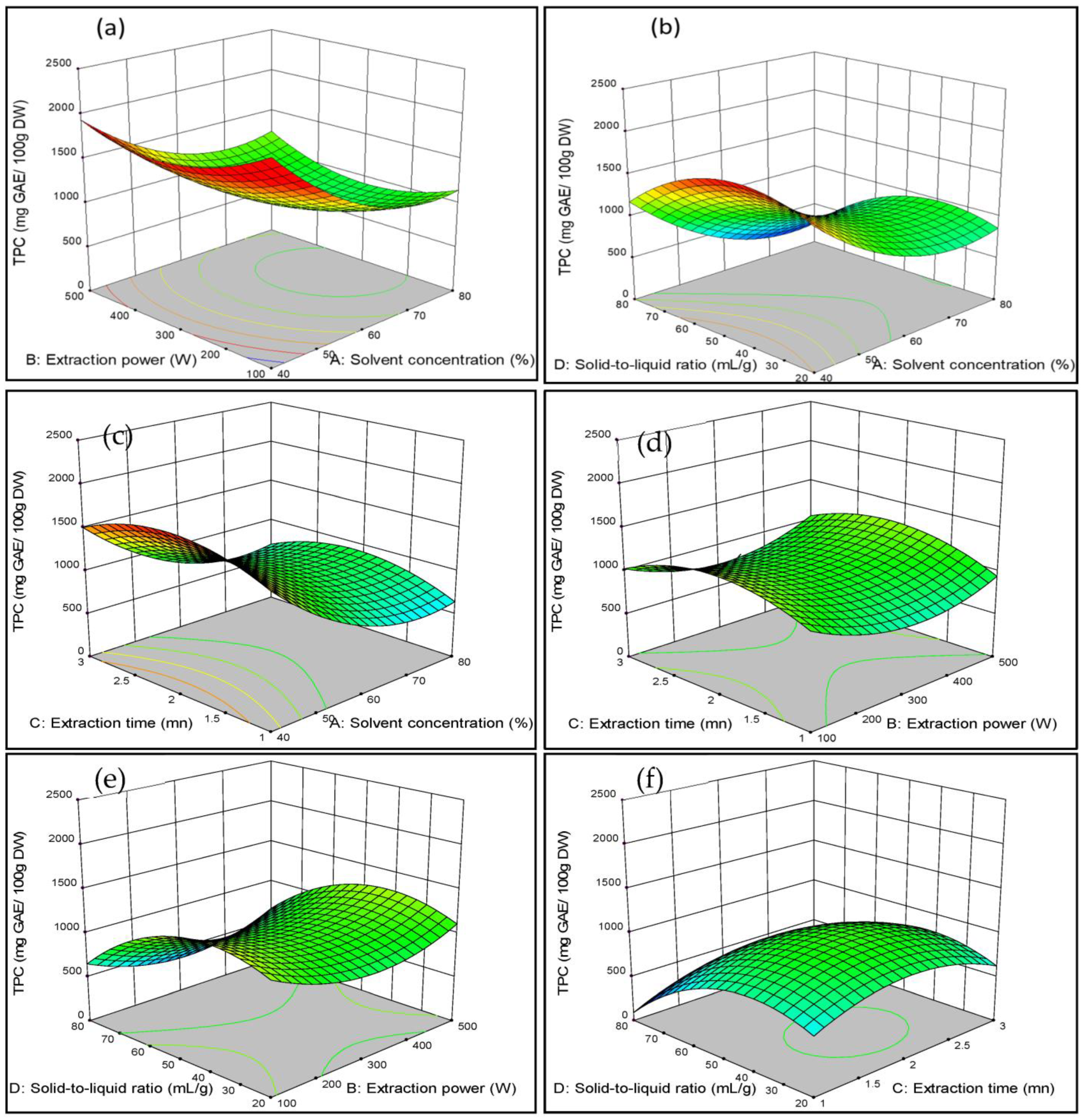 Processes 13 00724 g002