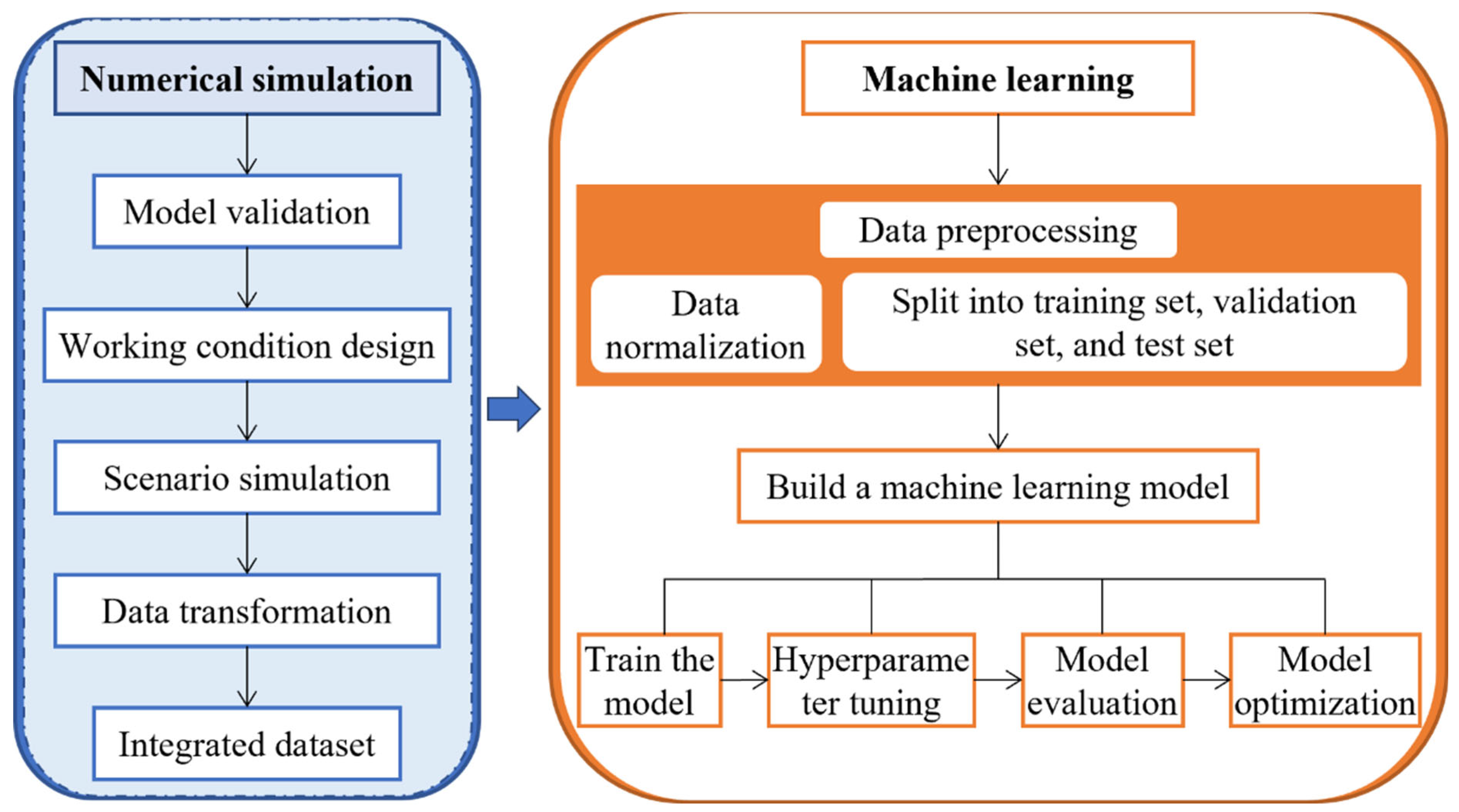 Processes 13 00726 g001