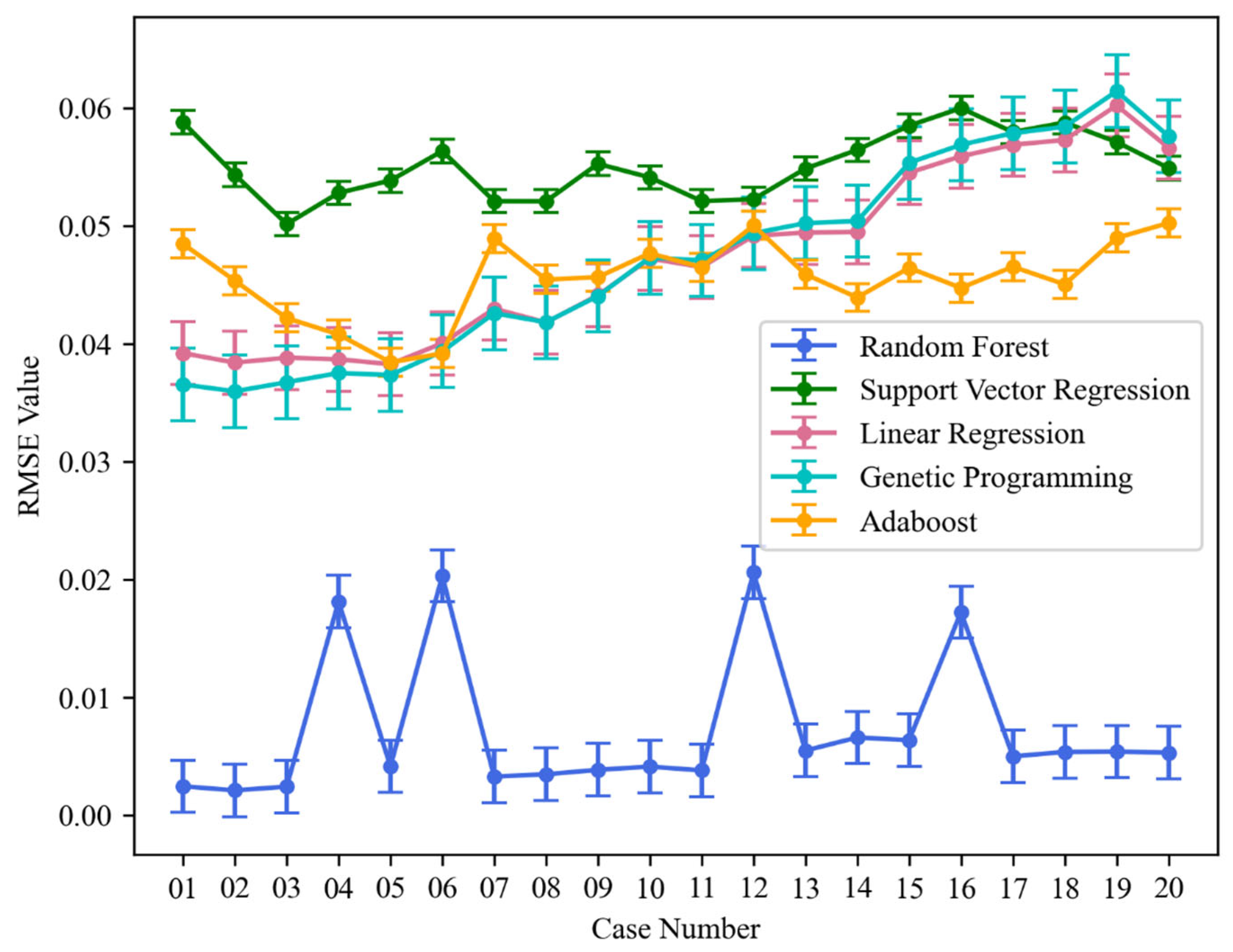 Processes 13 00726 g012
