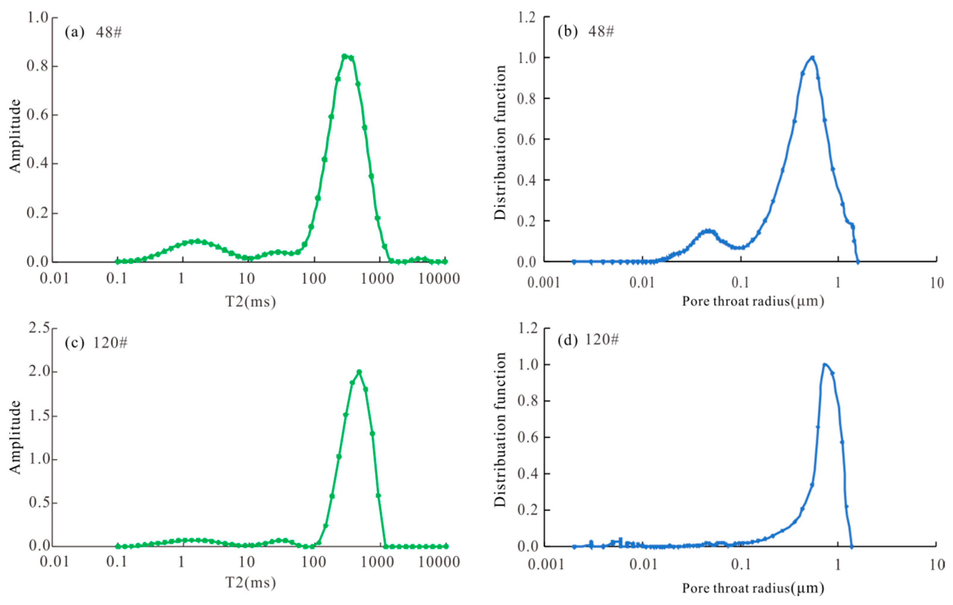Processes 13 00729 g003