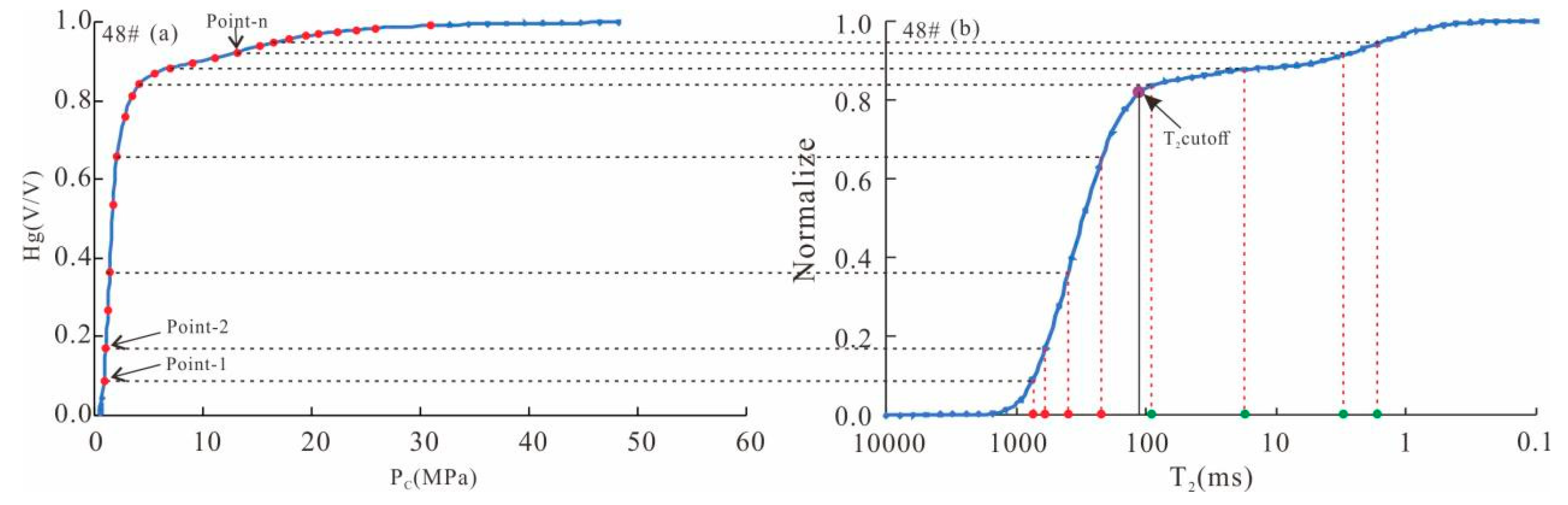Processes 13 00729 g004
