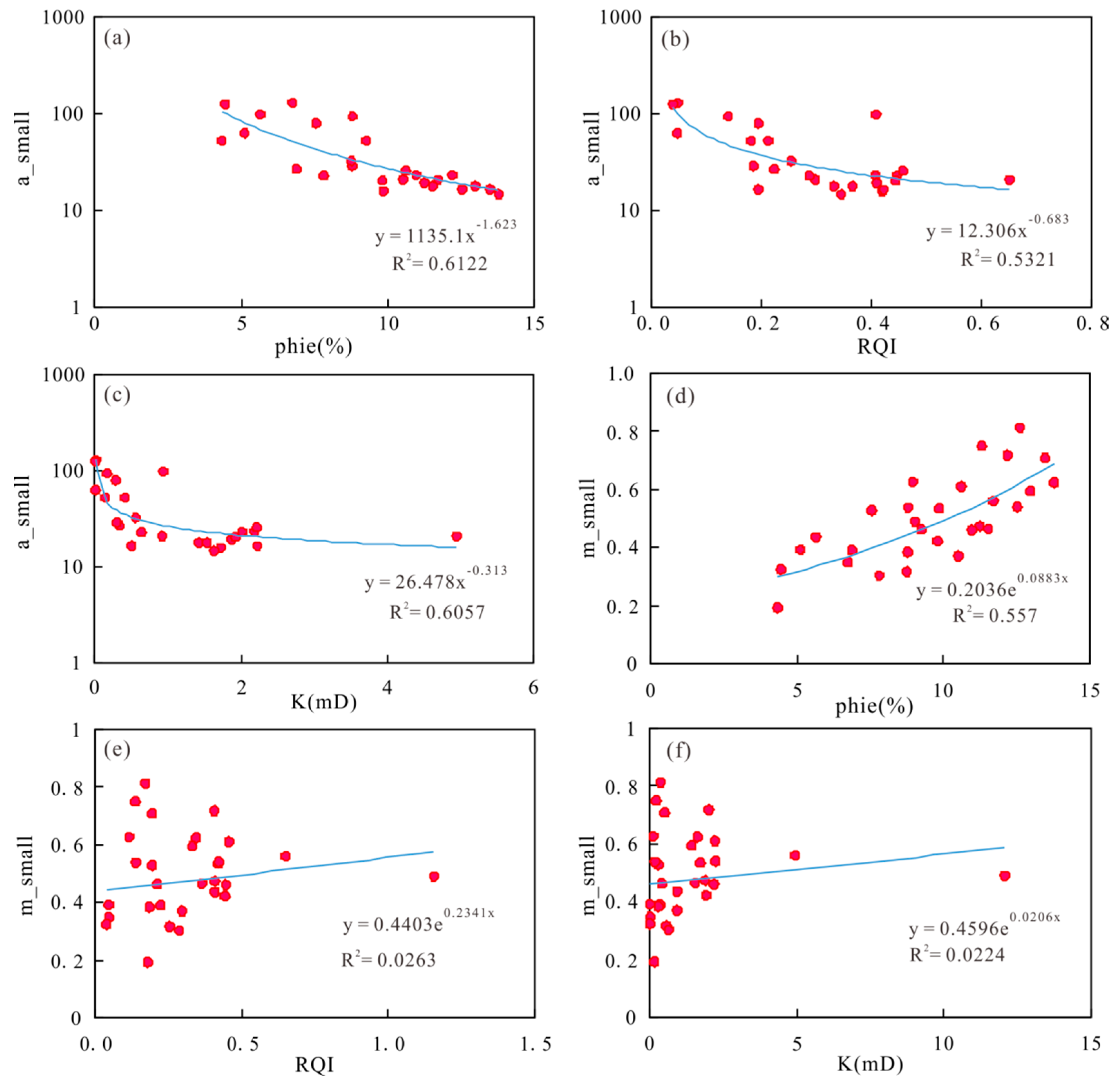 Processes 13 00729 g007