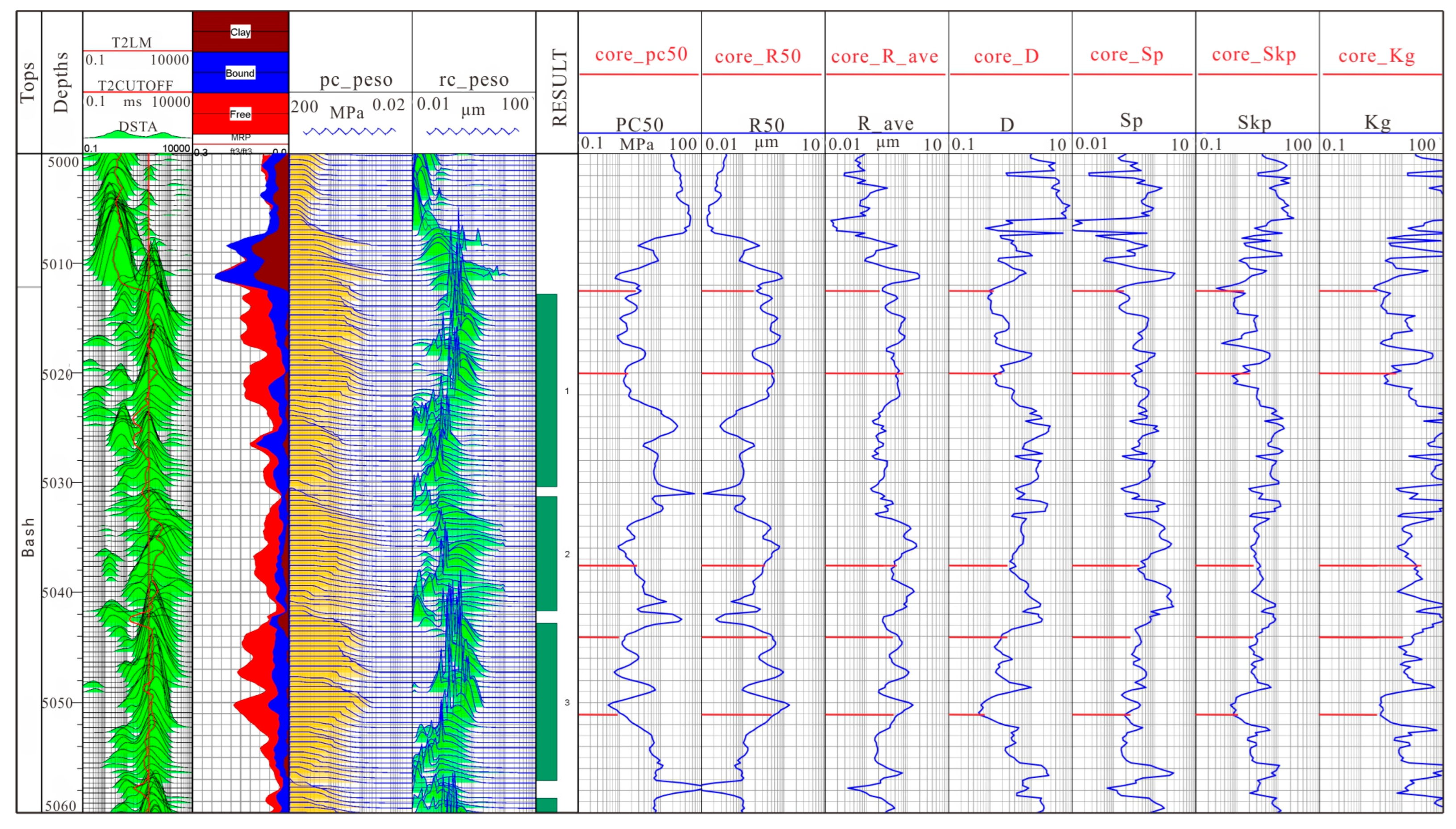 Processes 13 00729 g010