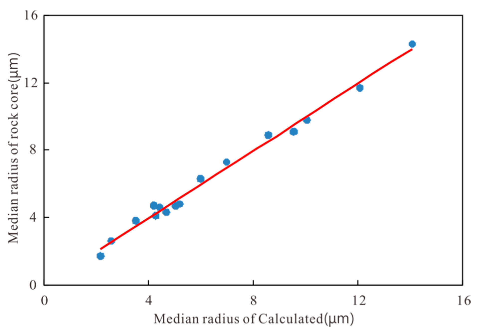Processes 13 00729 g011