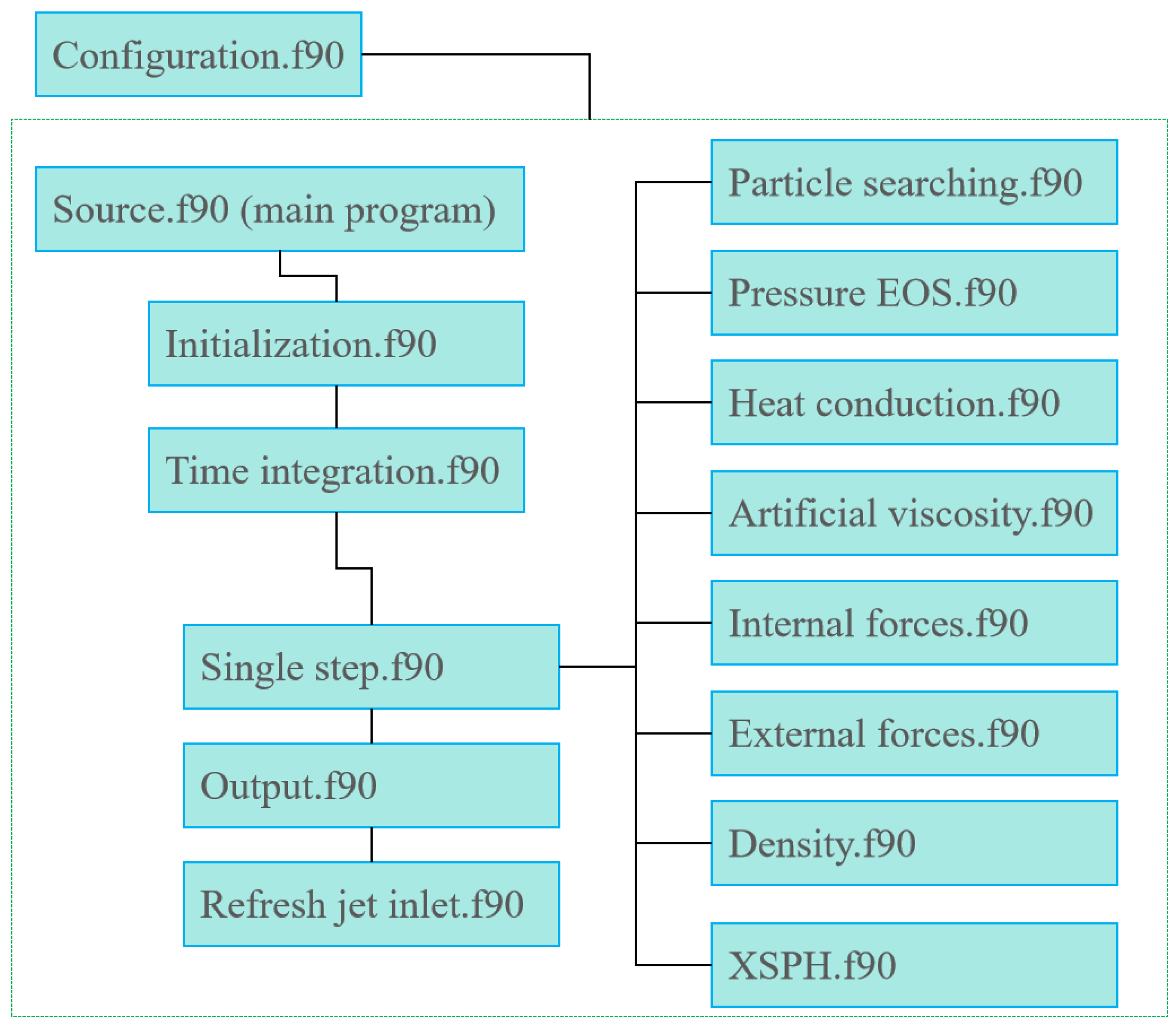 Processes 13 00730 g003