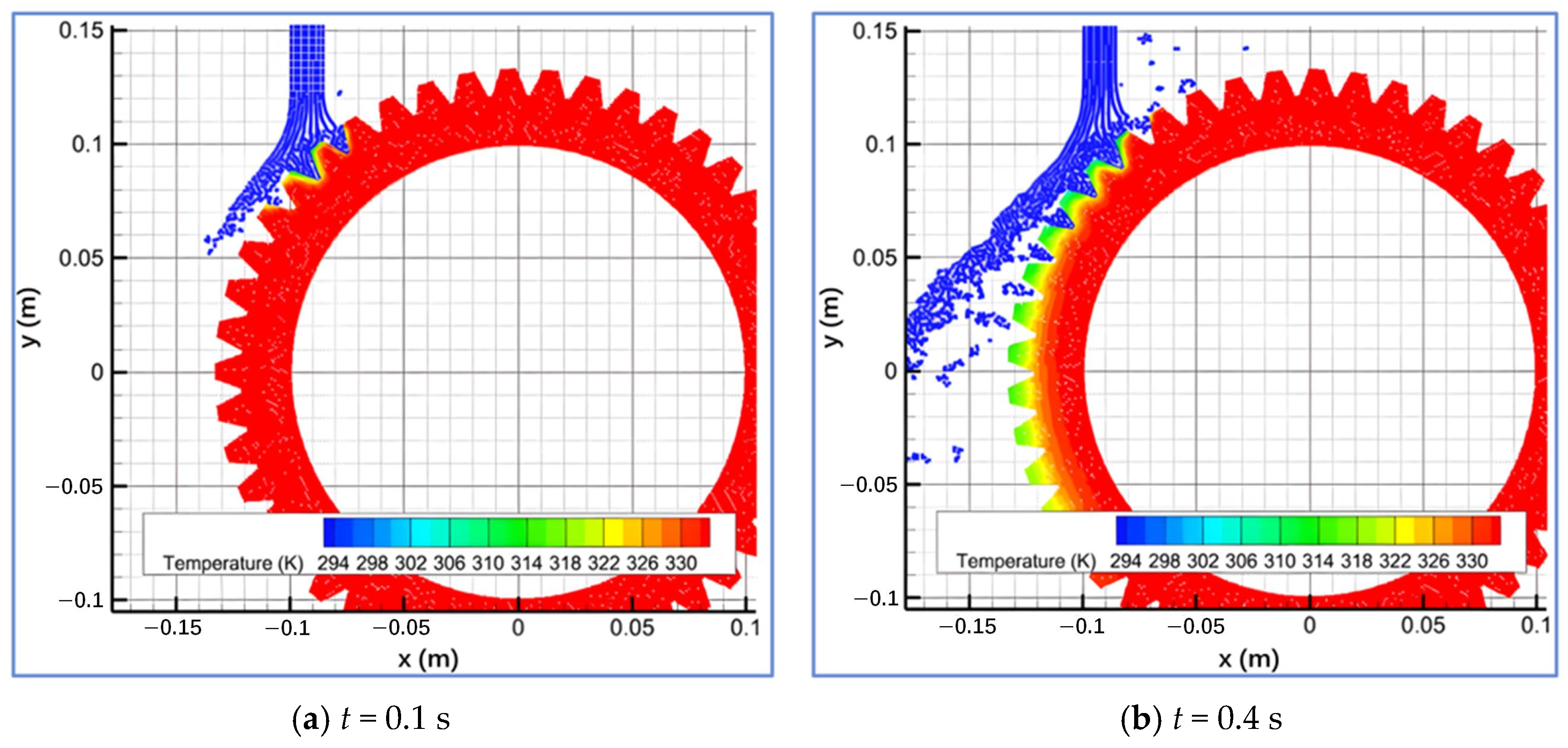 Processes 13 00730 g009
