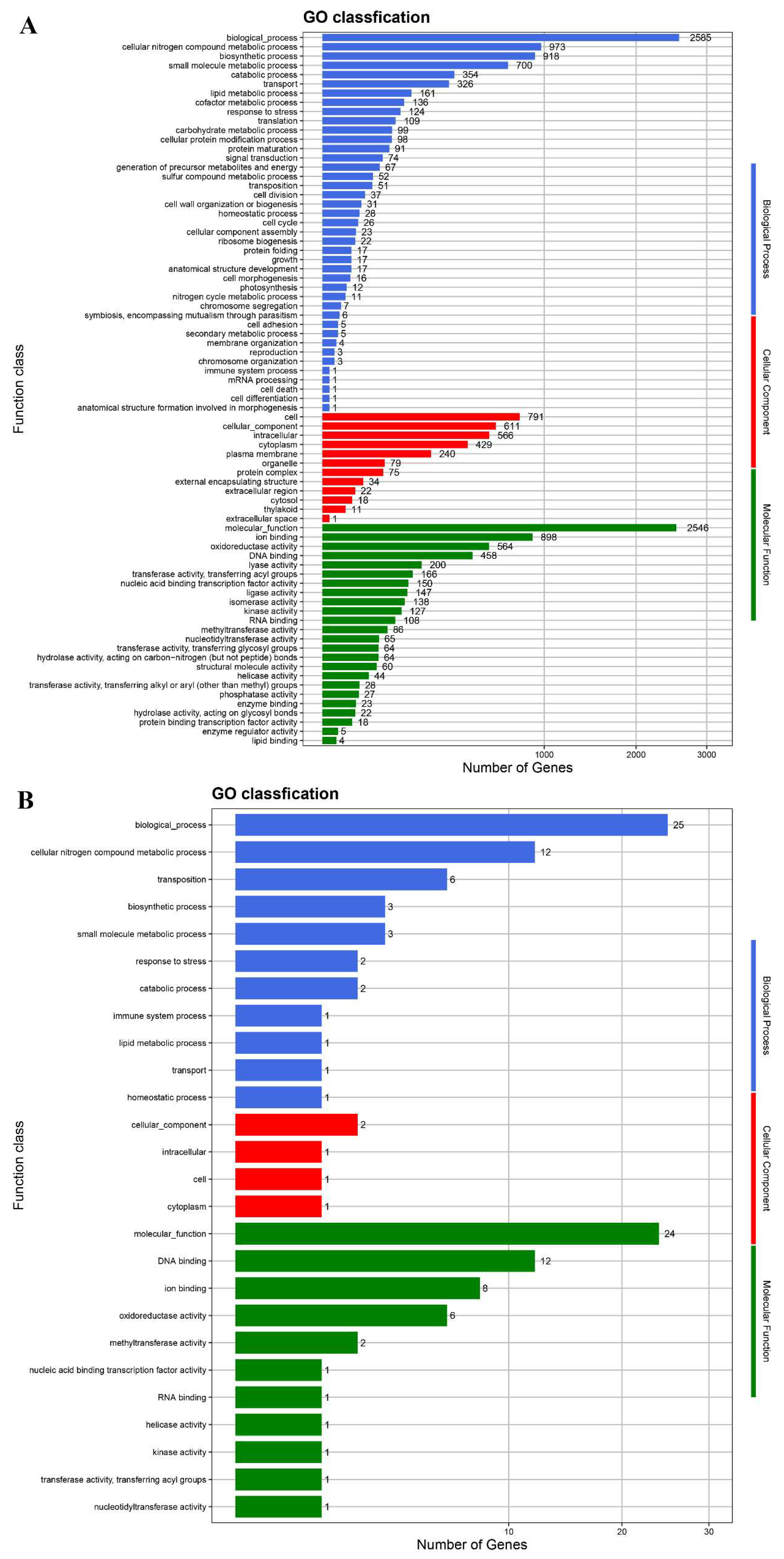Processes 13 00731 g005