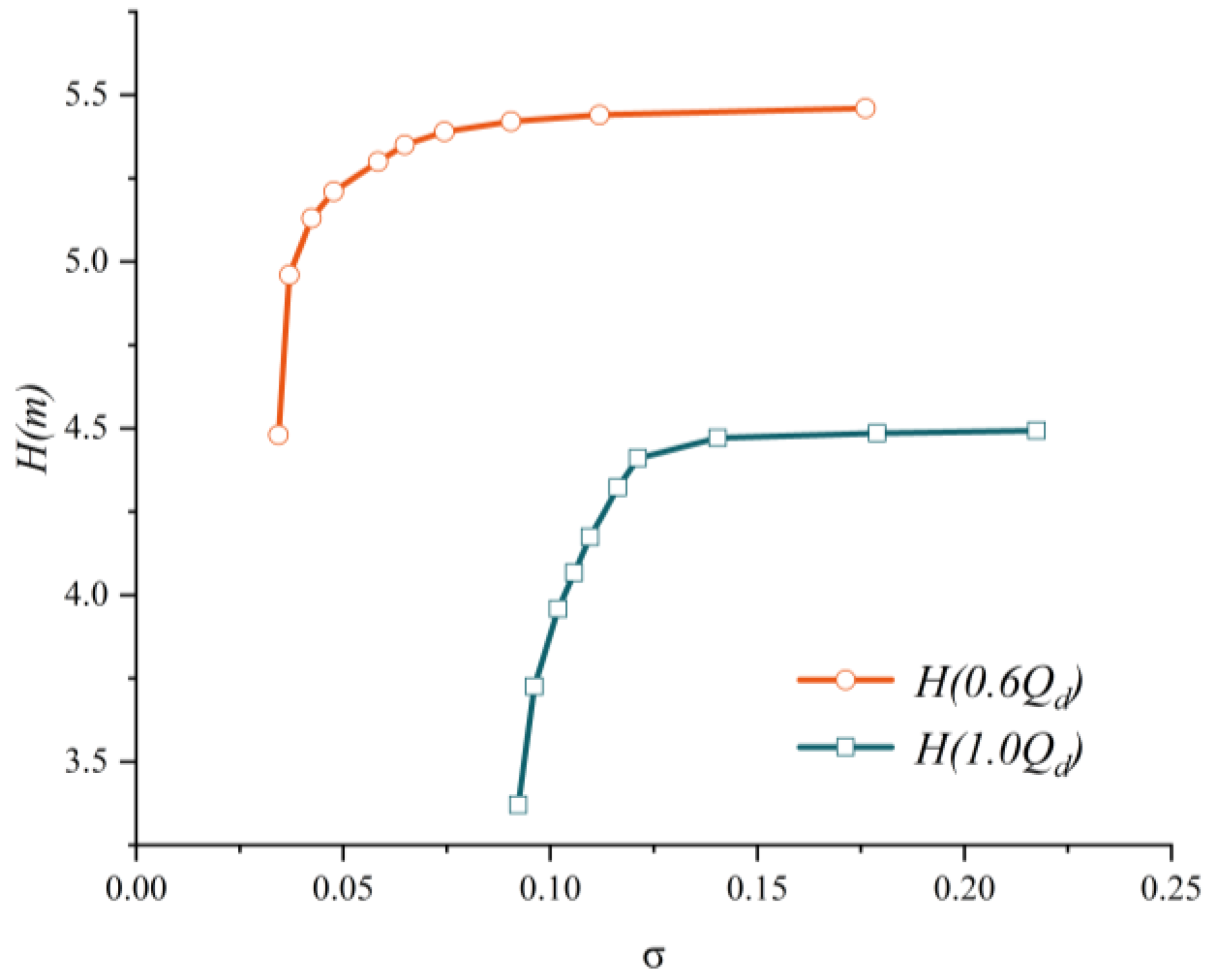 Processes 13 00732 g006