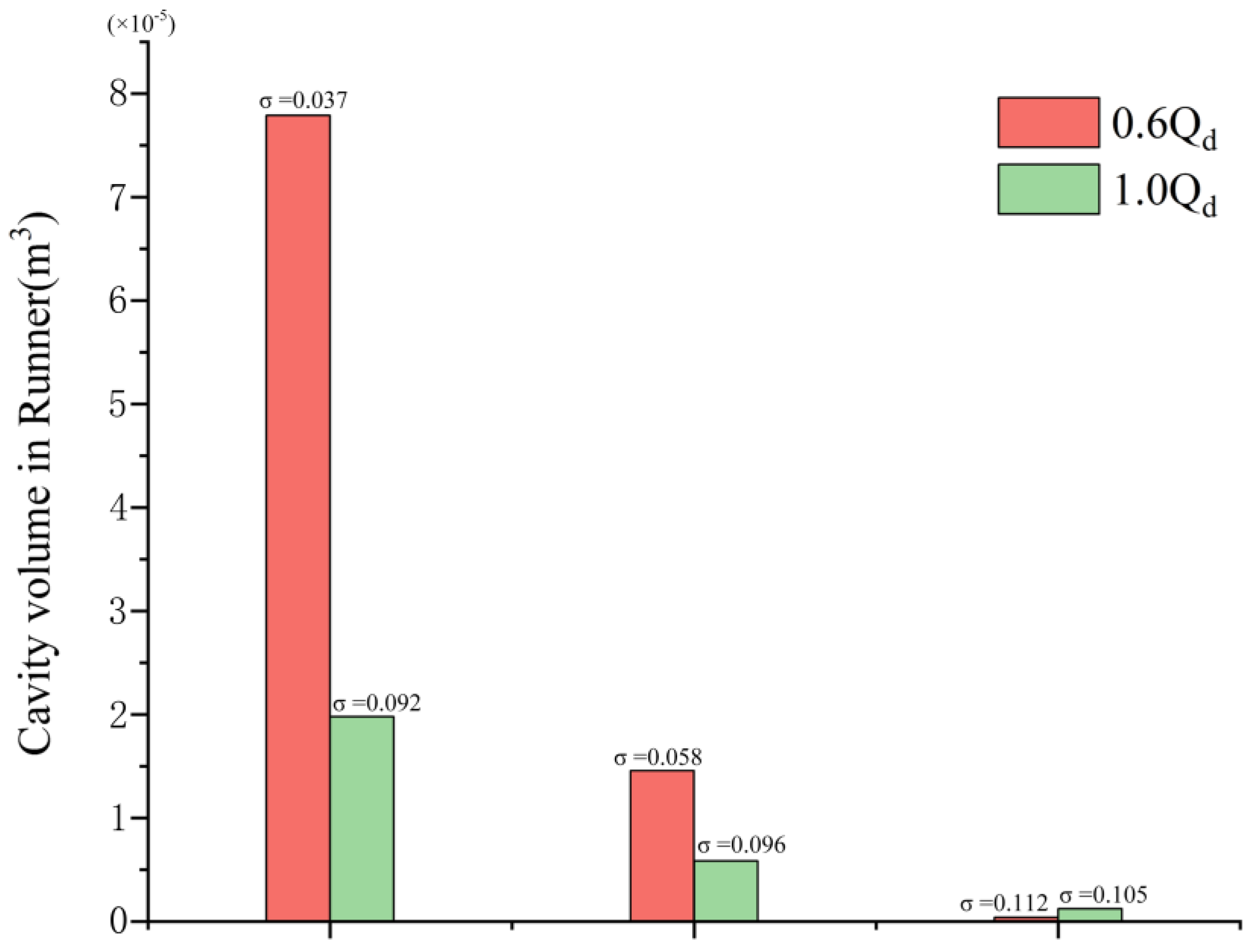 Processes 13 00732 g007