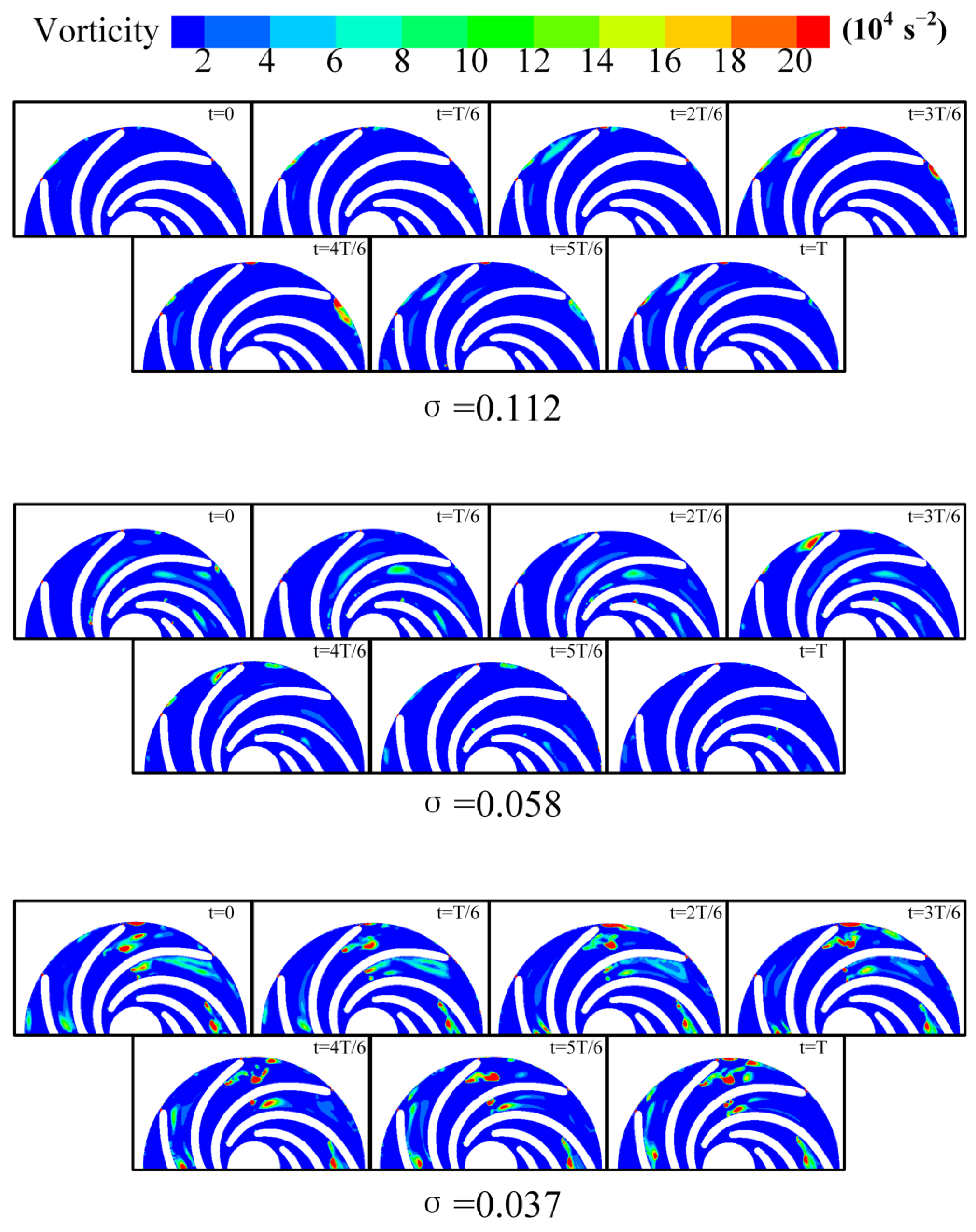 Processes 13 00732 g012