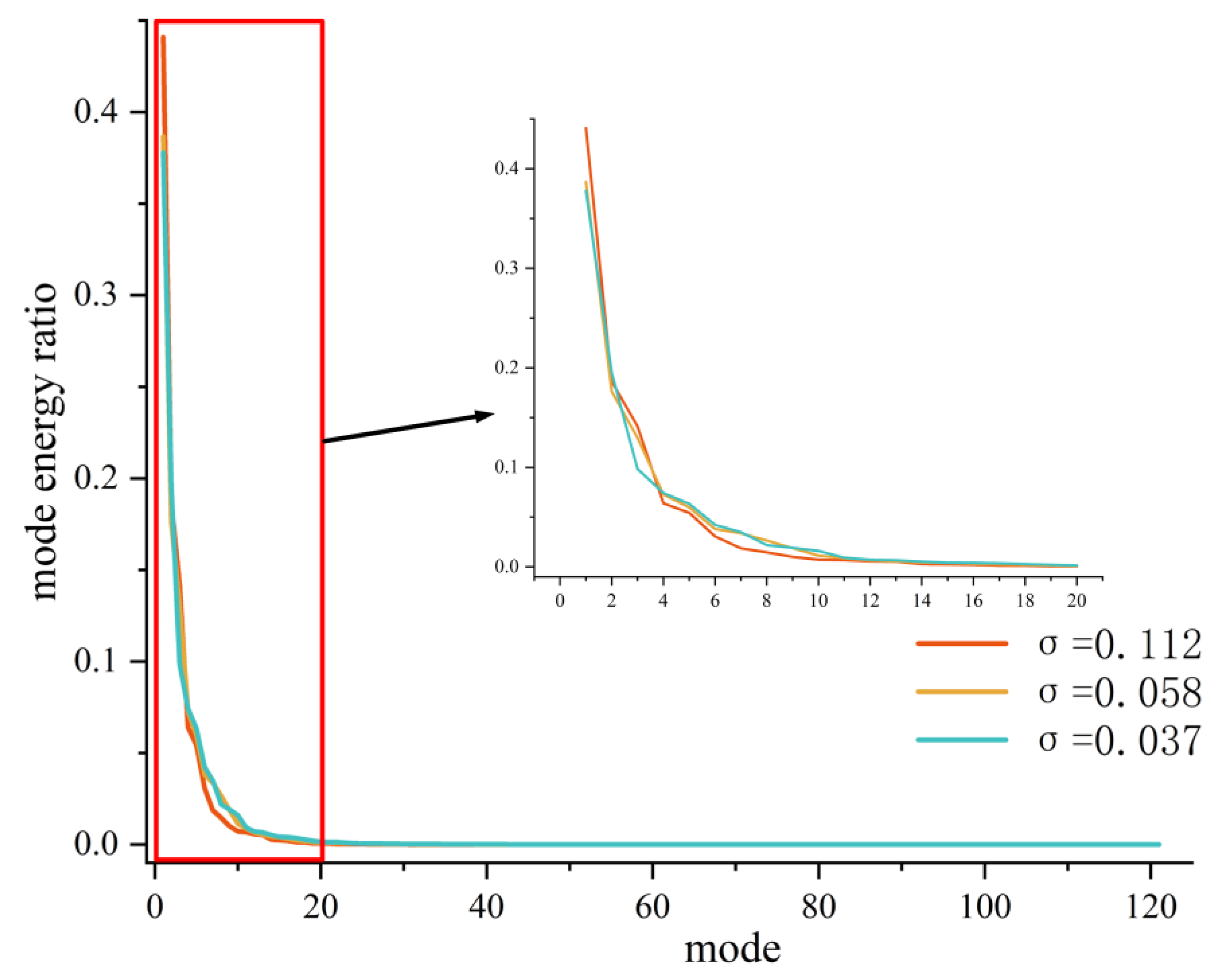 Processes 13 00732 g014