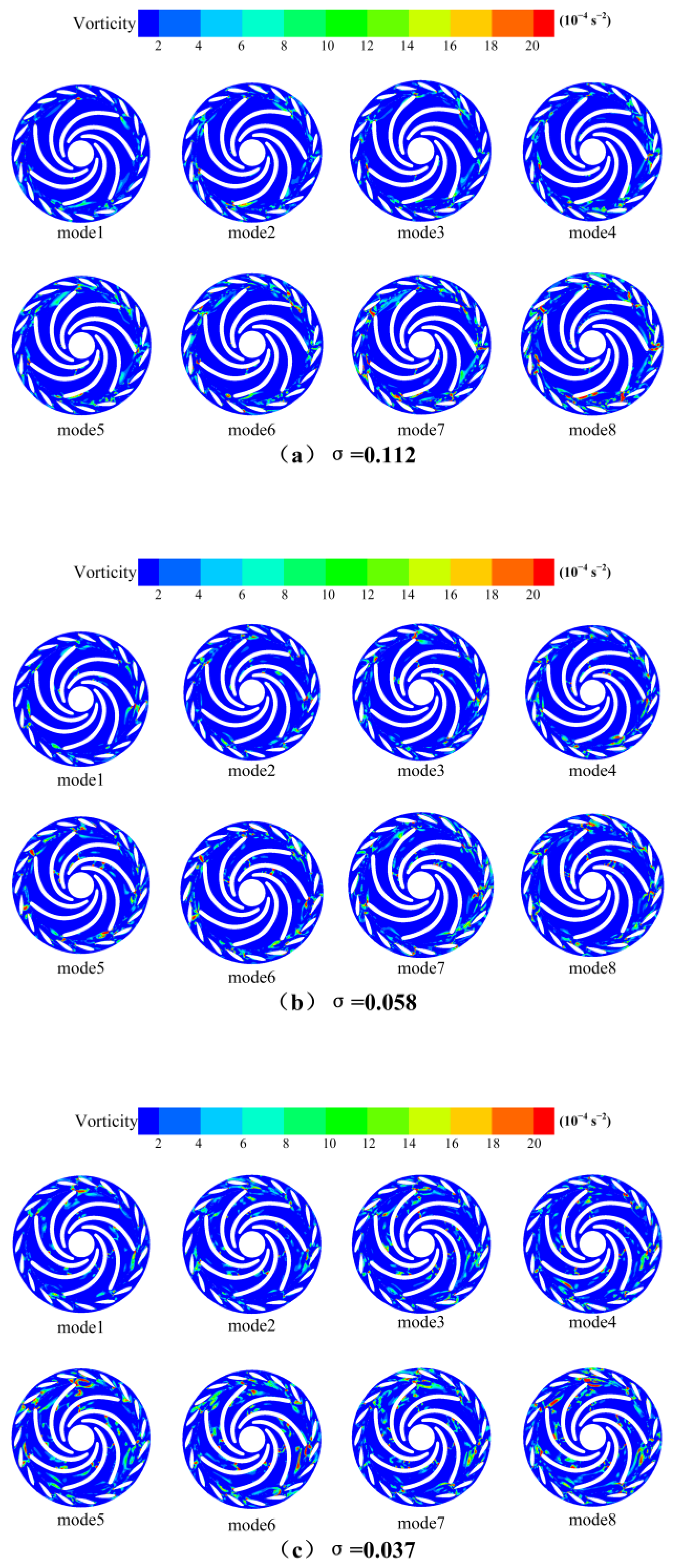 Processes 13 00732 g016