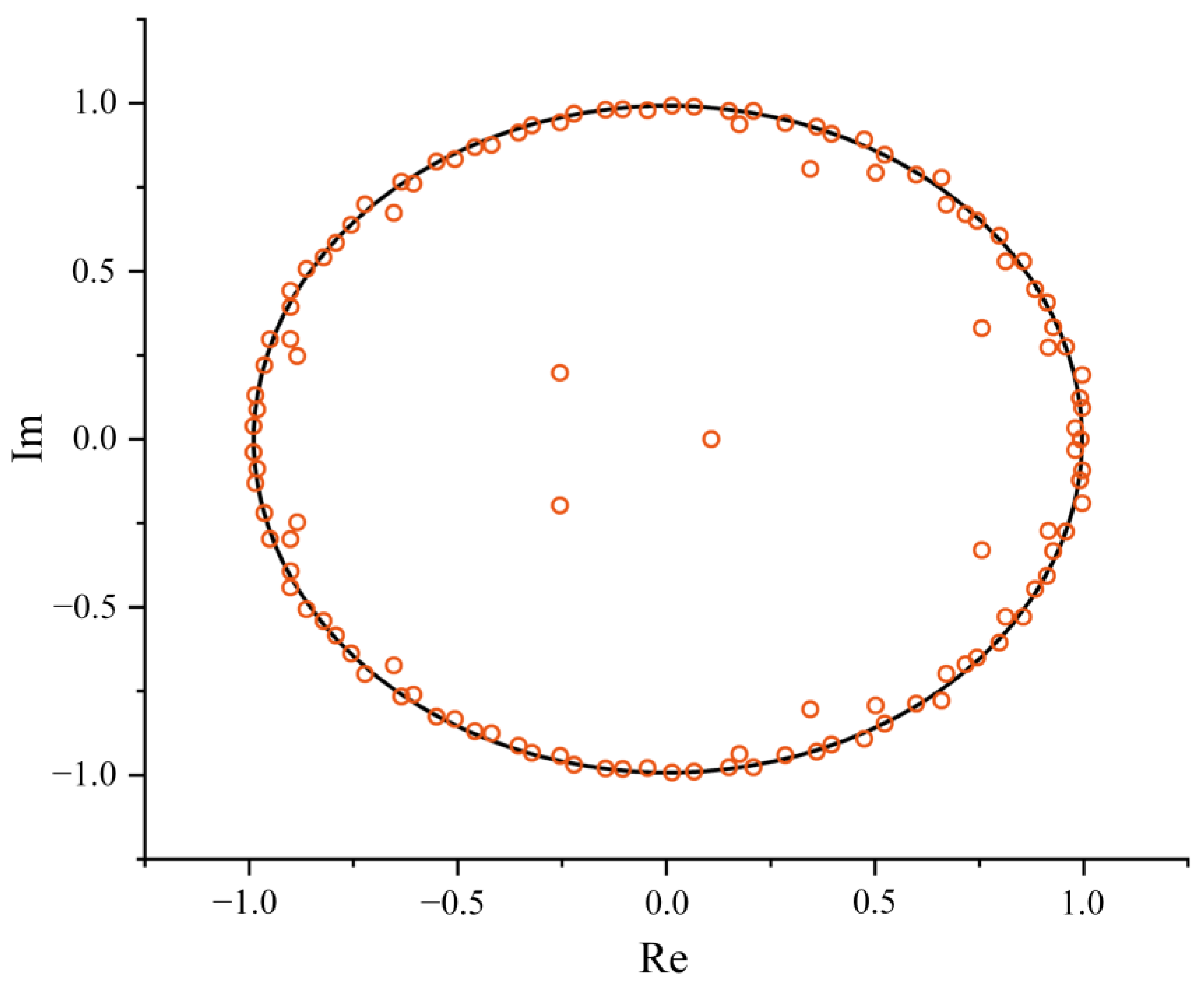 Processes 13 00732 g017