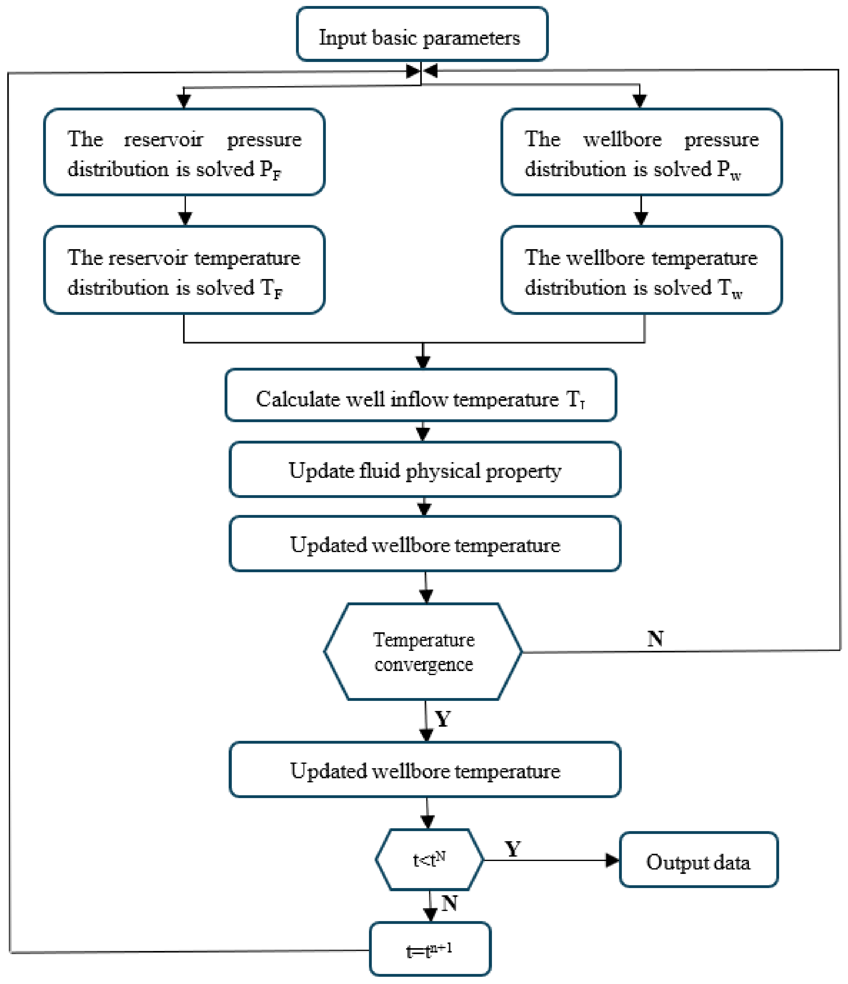 Processes 13 00733 g001