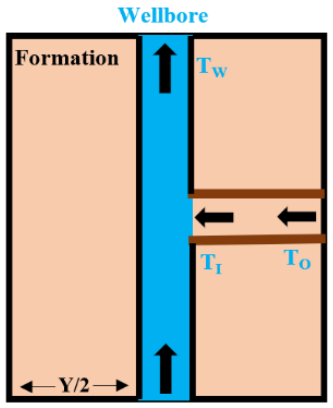 Processes 13 00733 g002