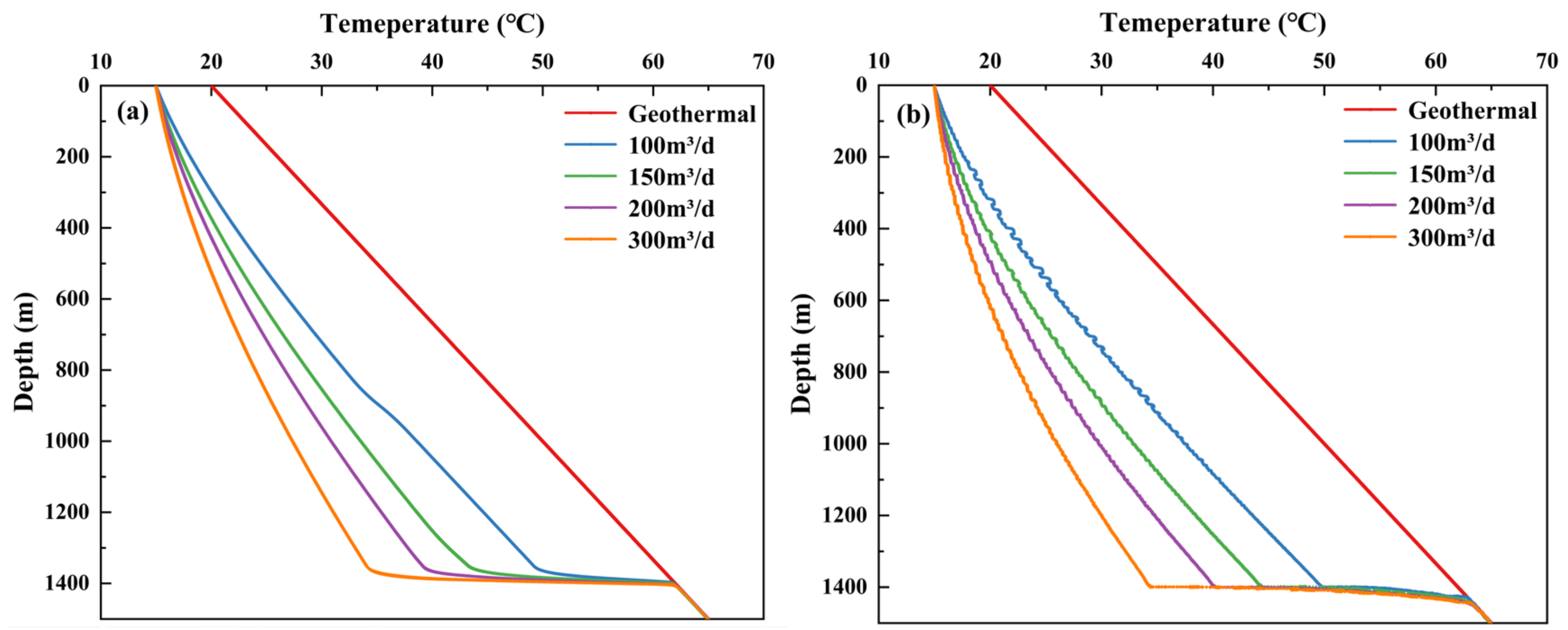 Processes 13 00733 g005a