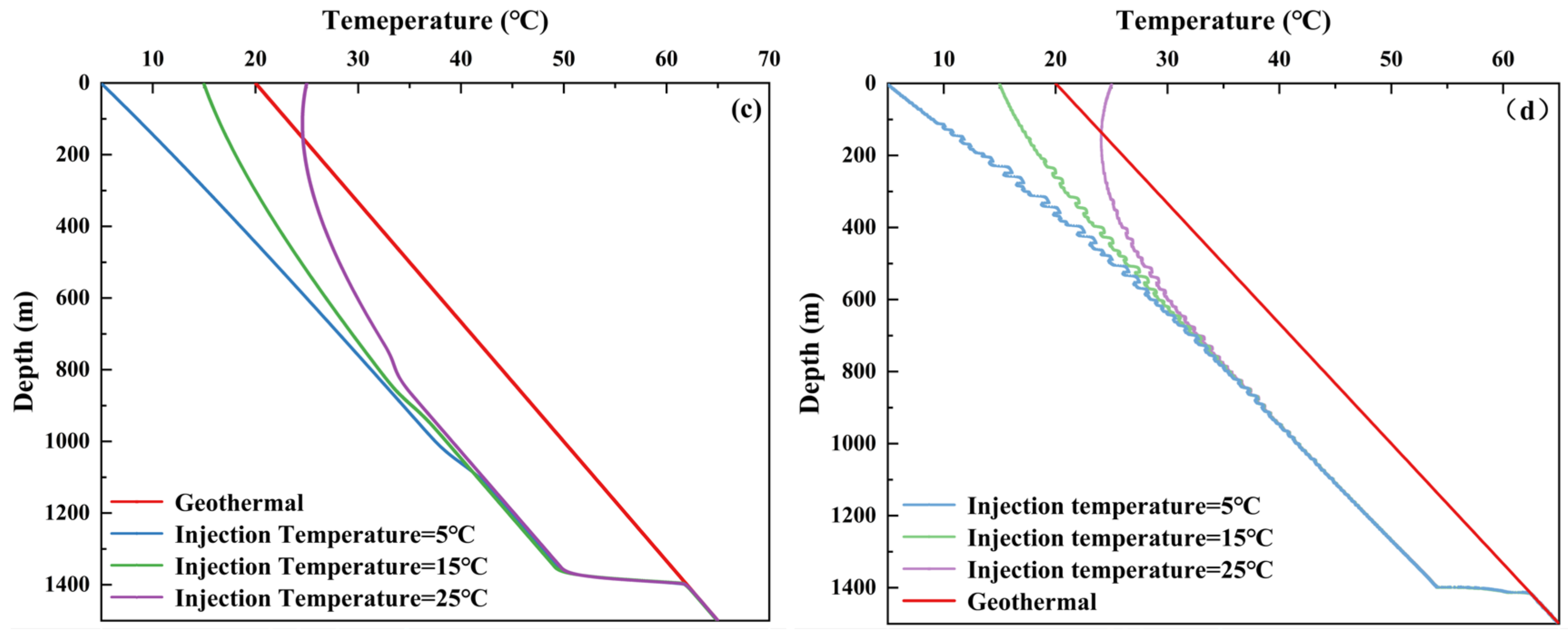 Processes 13 00733 g005b
