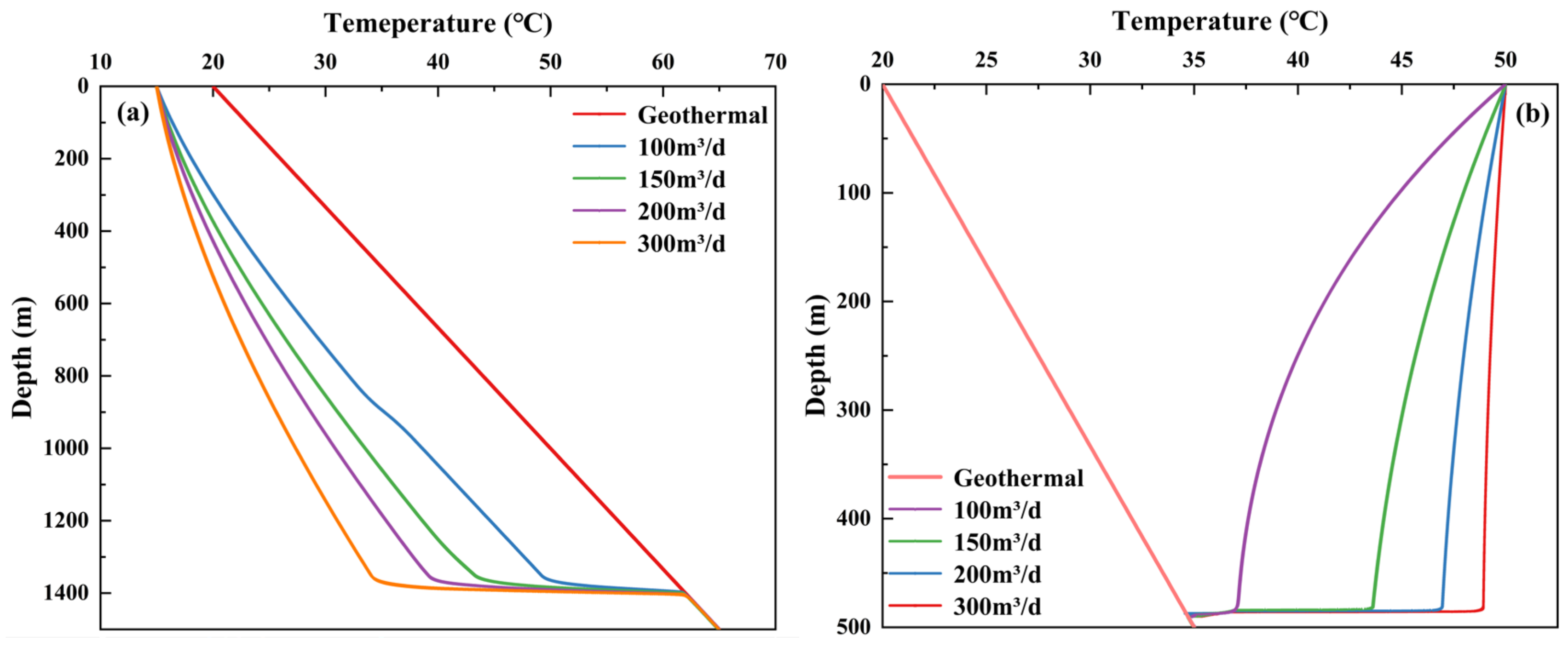 Processes 13 00733 g006