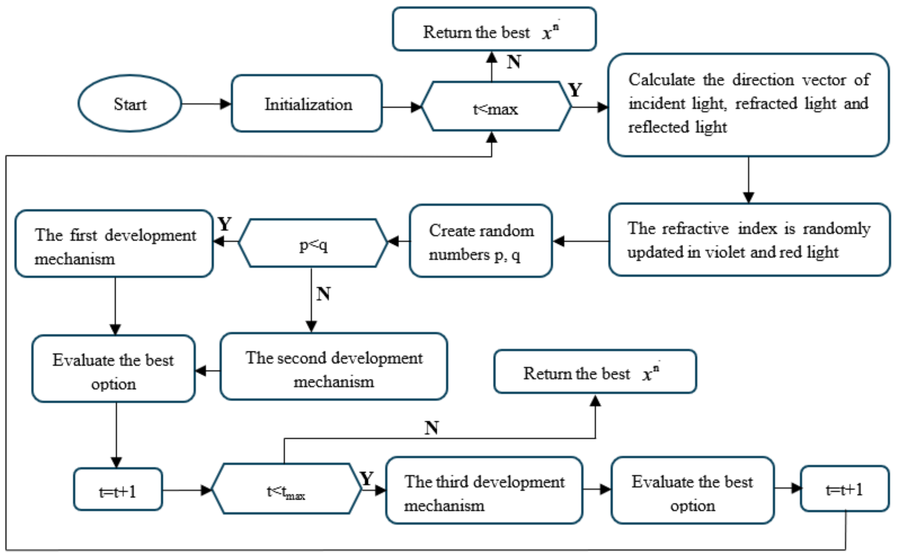 Processes 13 00733 g008