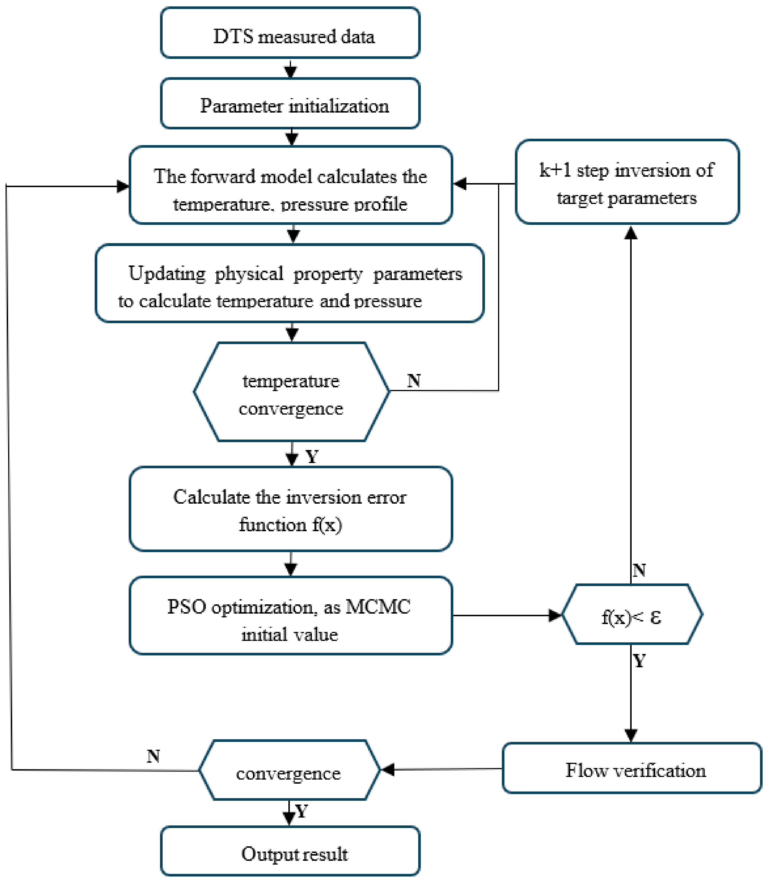 Processes 13 00733 g010