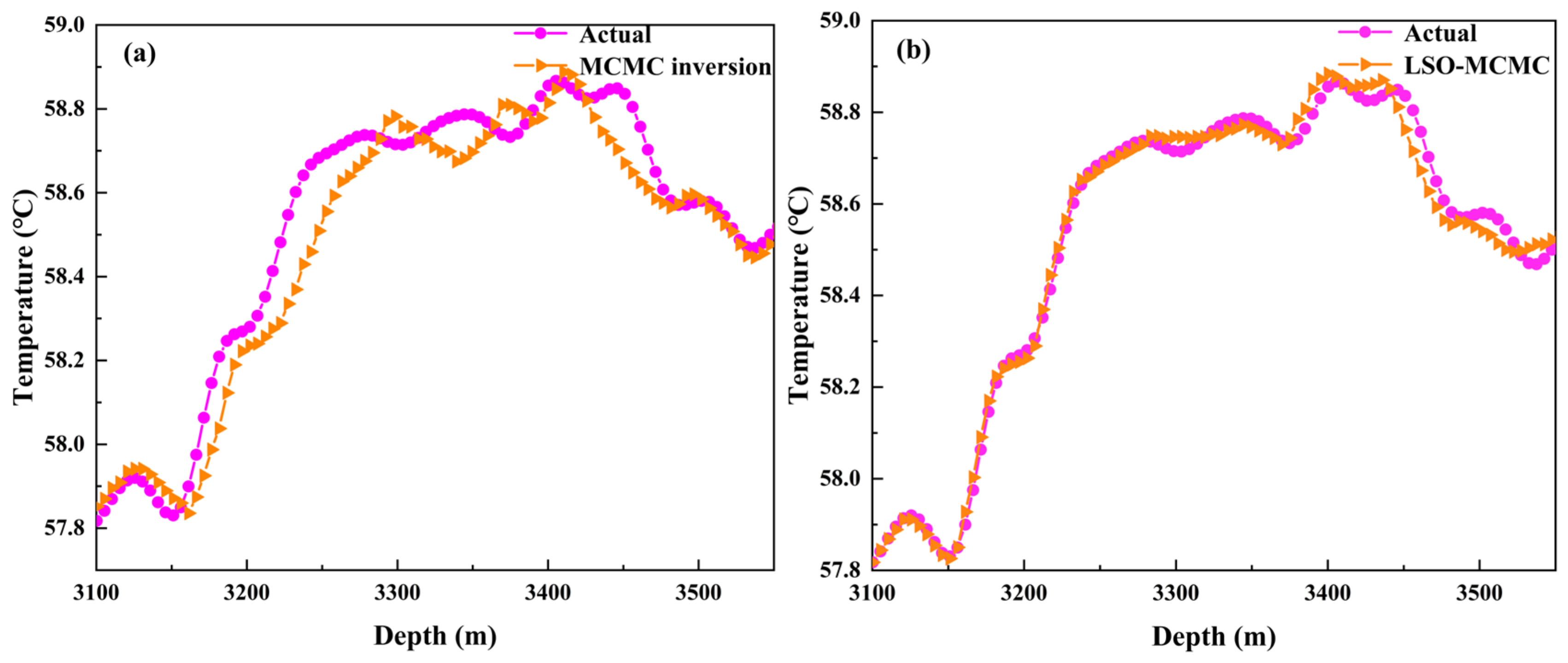 Processes 13 00733 g011