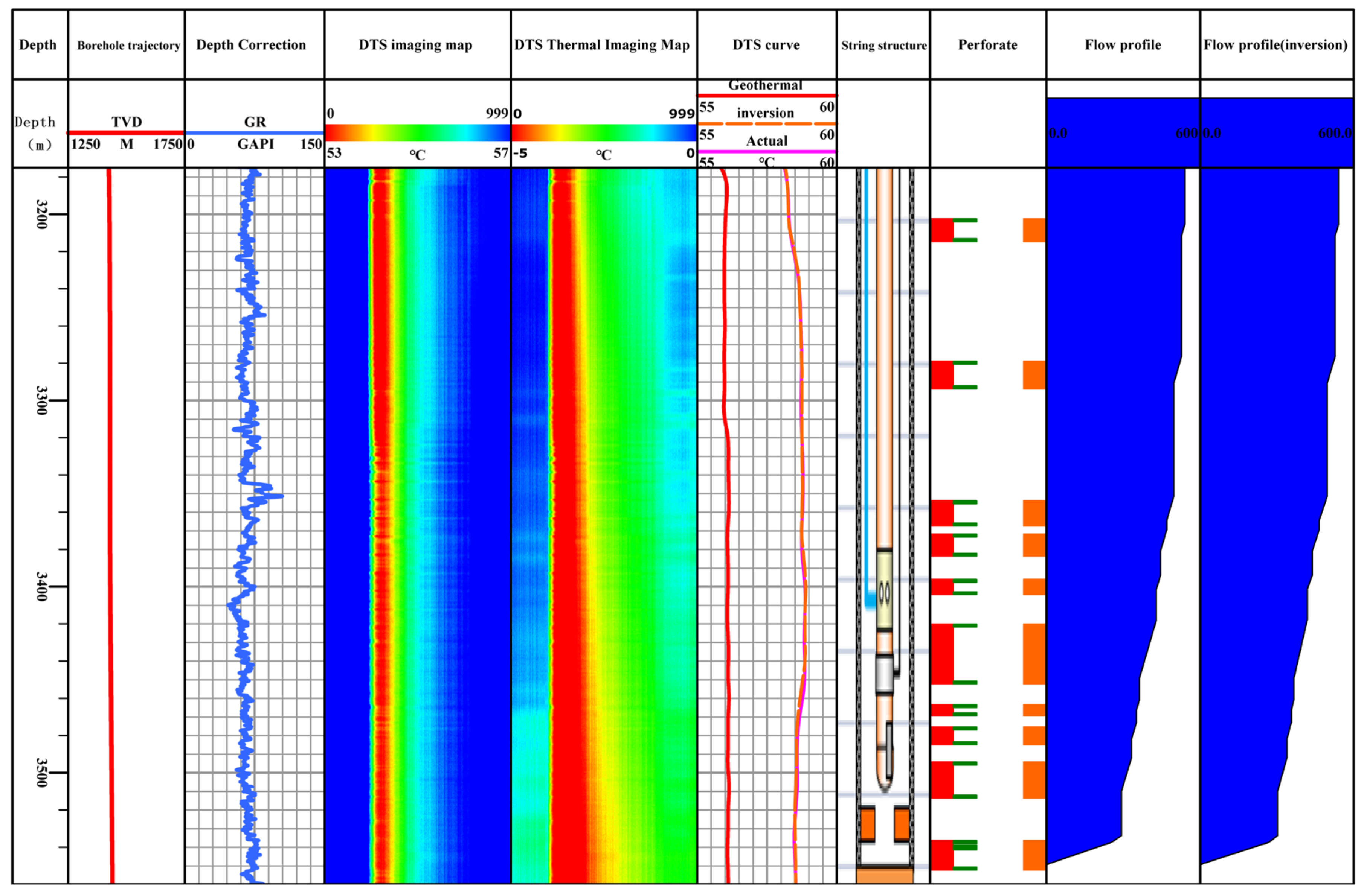 Processes 13 00733 g015