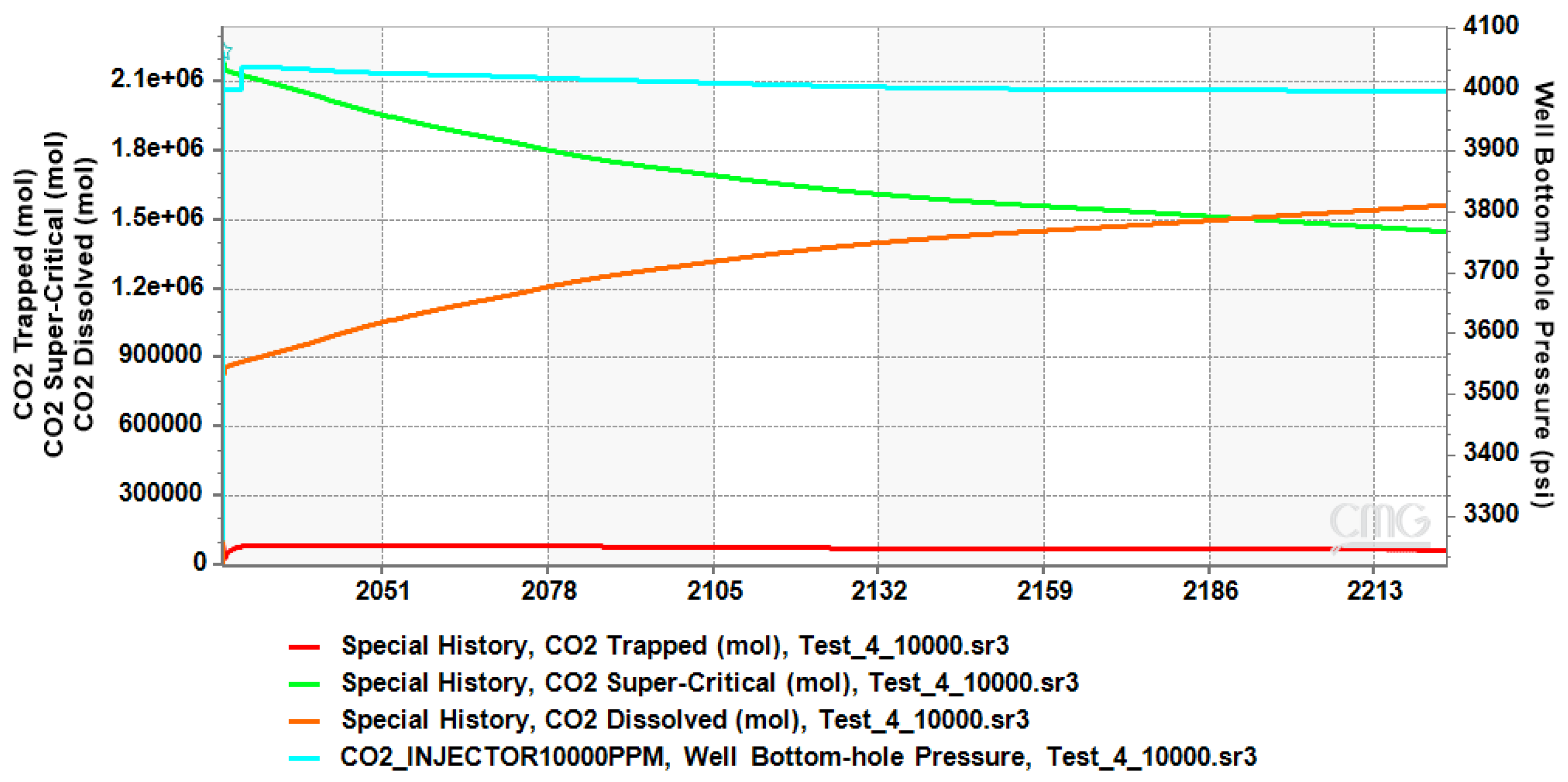 Processes 13 00734 g006