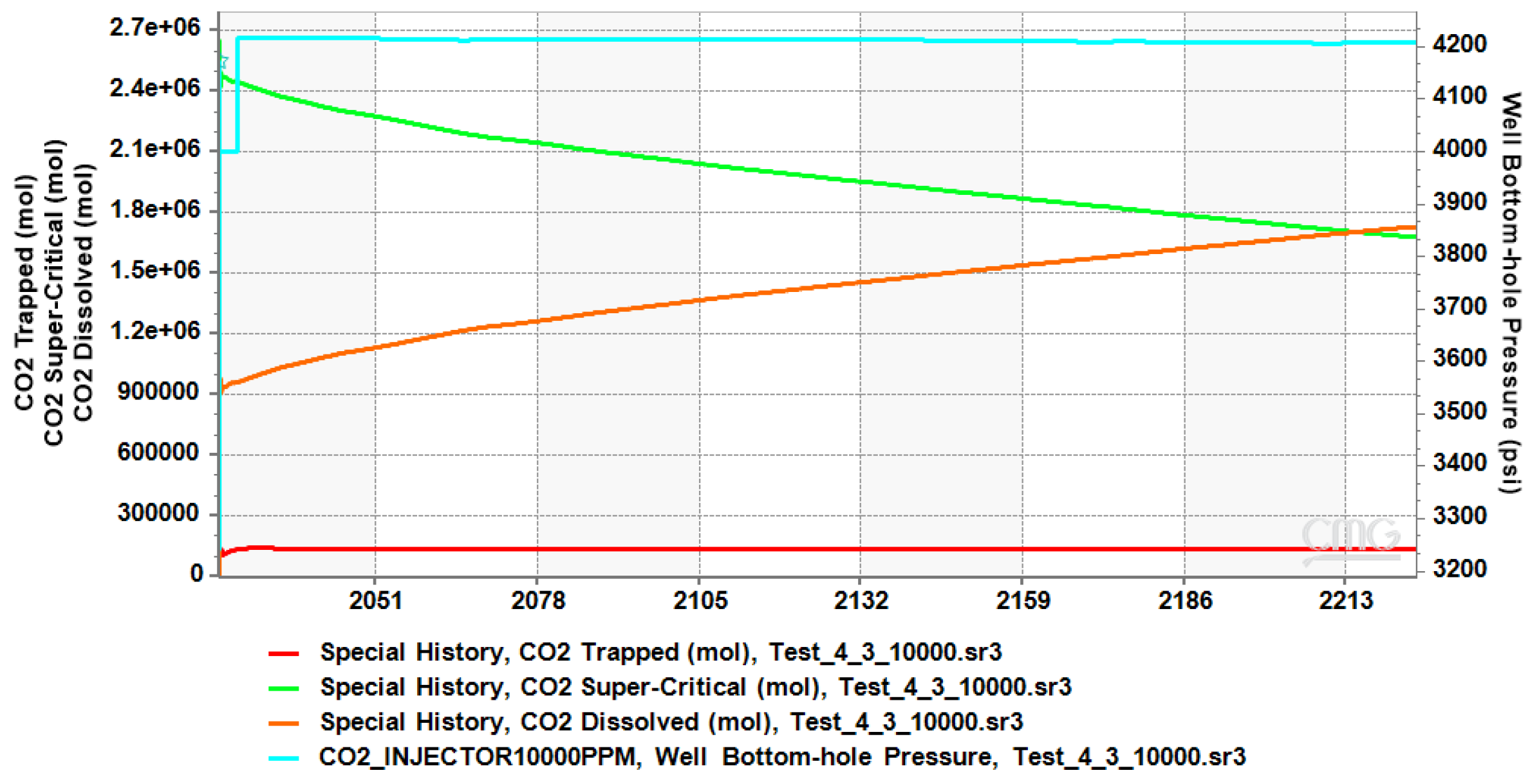 Processes 13 00734 g008