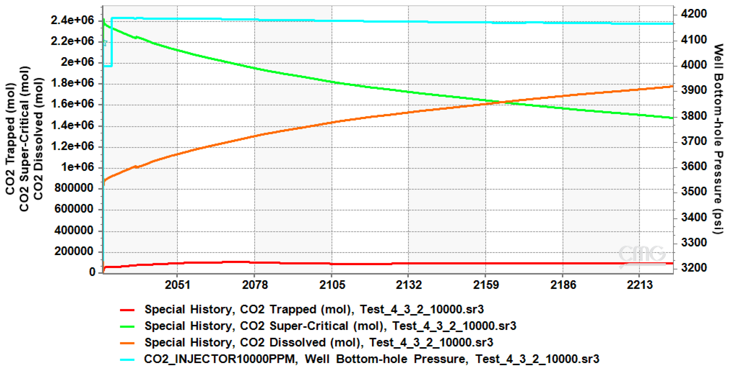 Processes 13 00734 g010