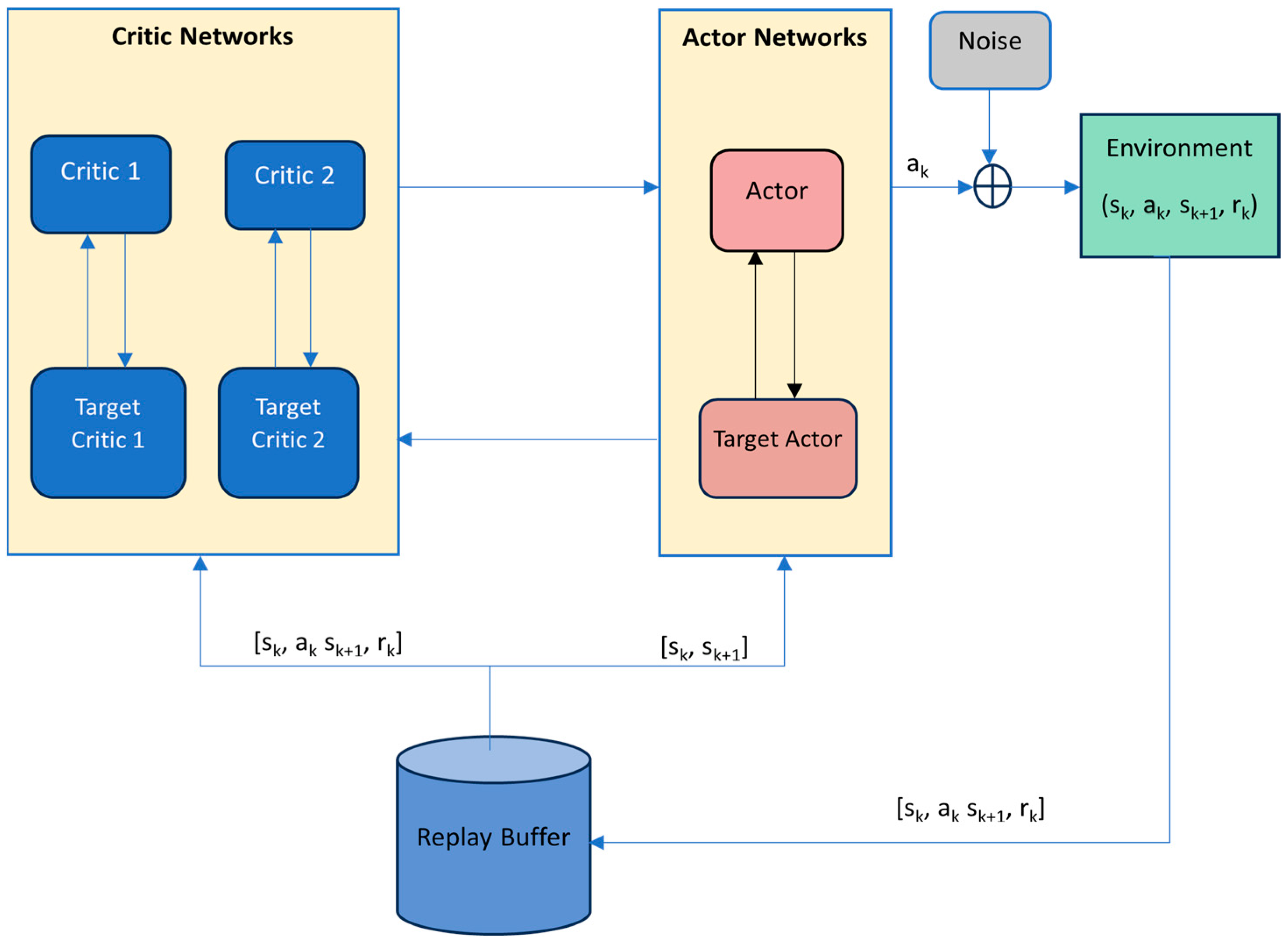 Processes 13 00735 g003