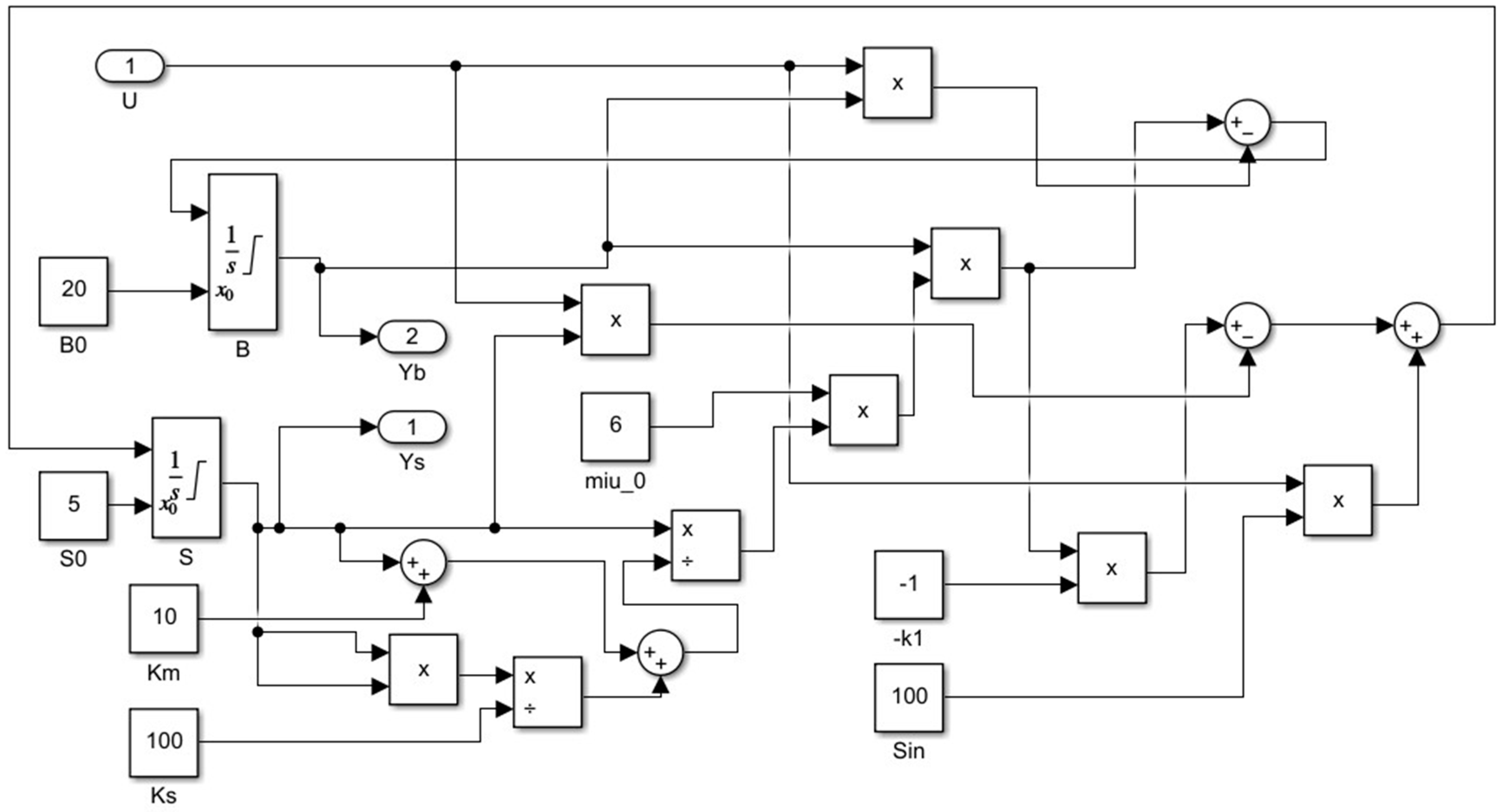 Processes 13 00735 g006