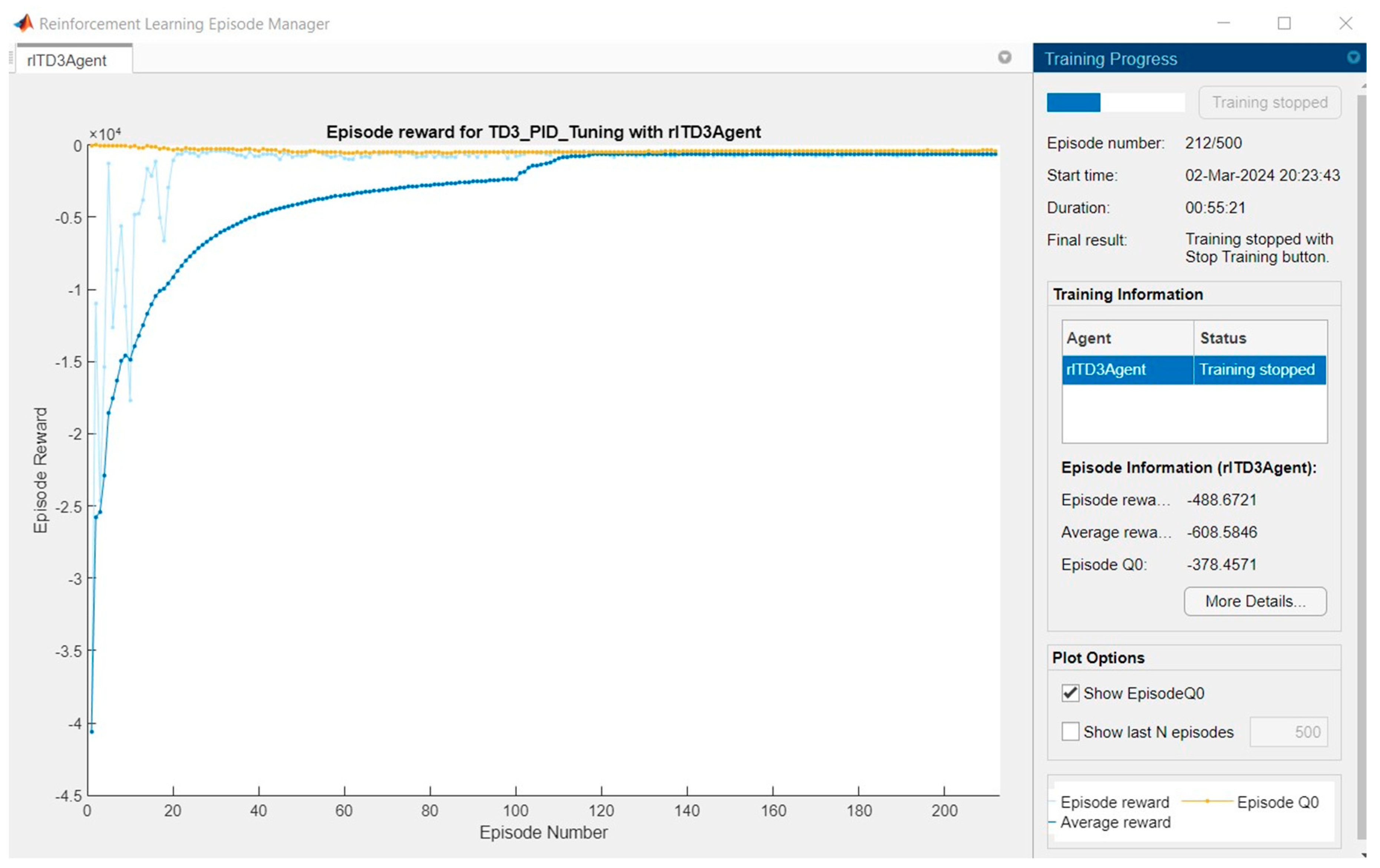 Processes 13 00735 g010
