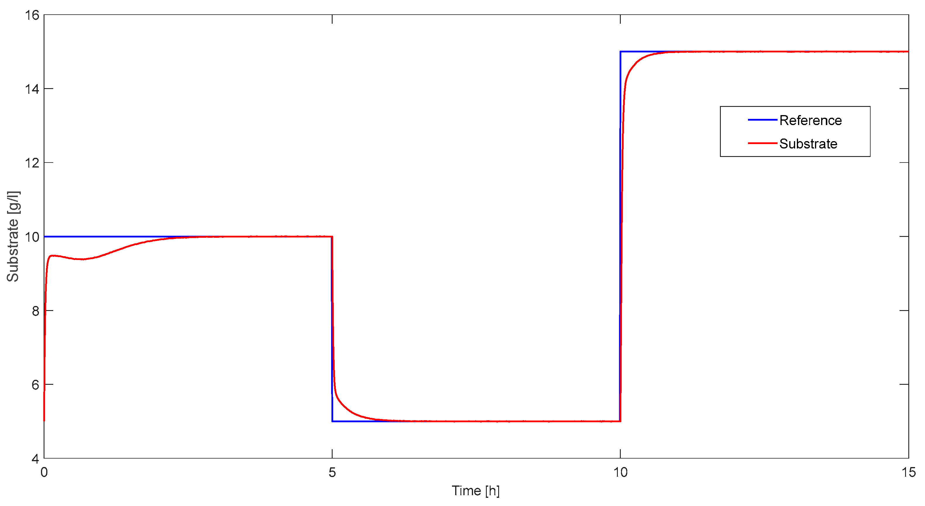 Processes 13 00735 g011