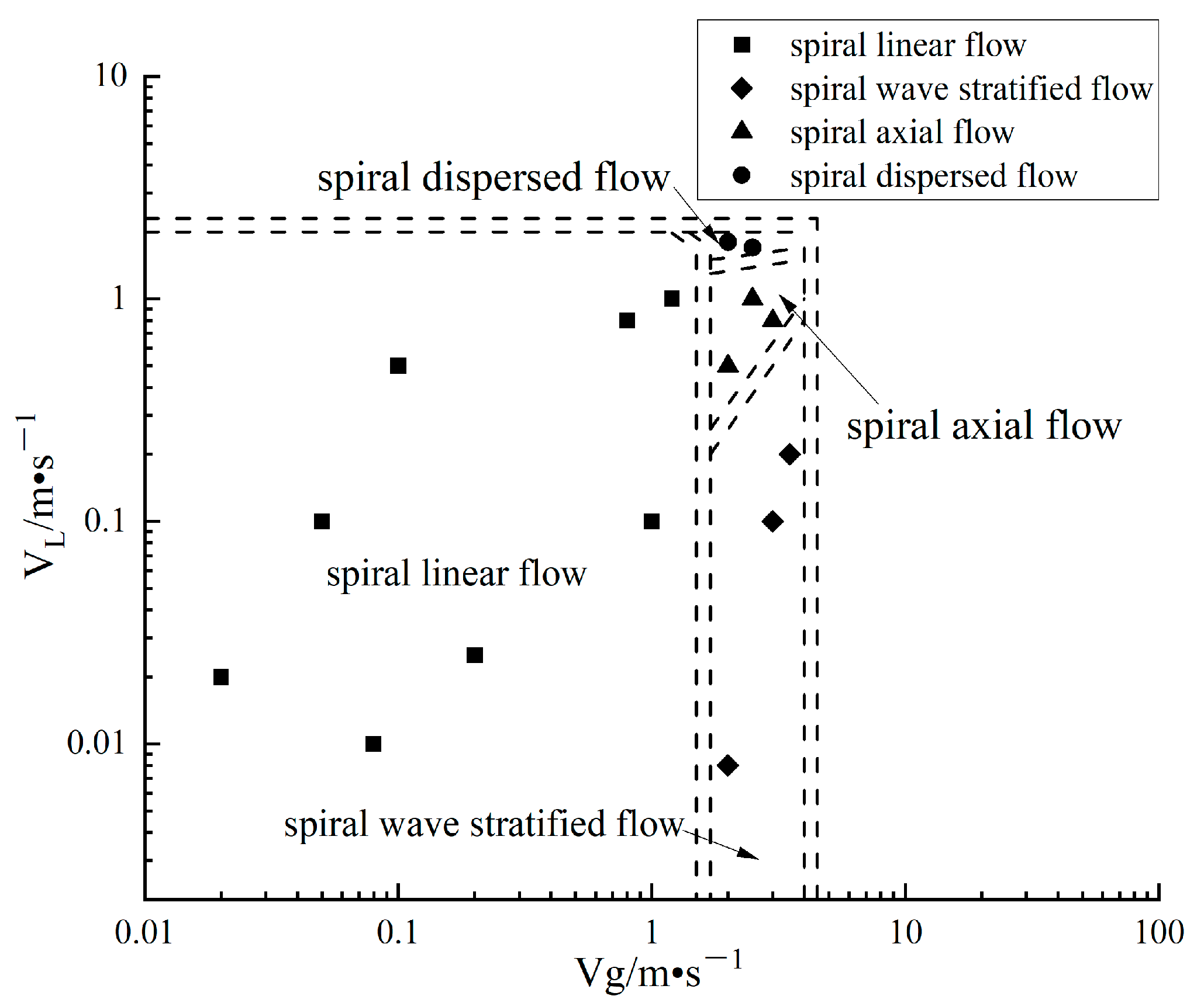 Processes 13 00737 g007