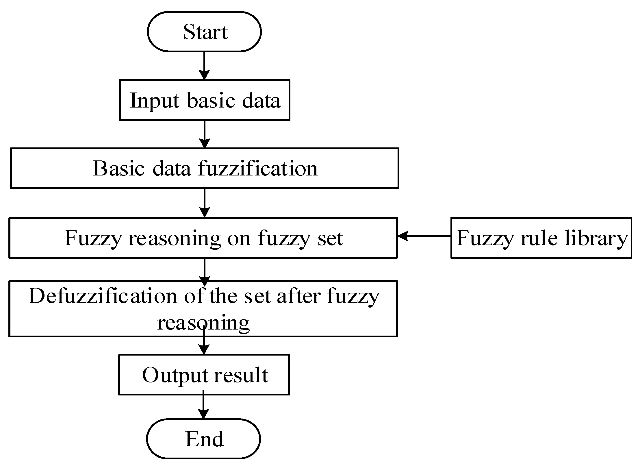 Processes 13 00738 g005
