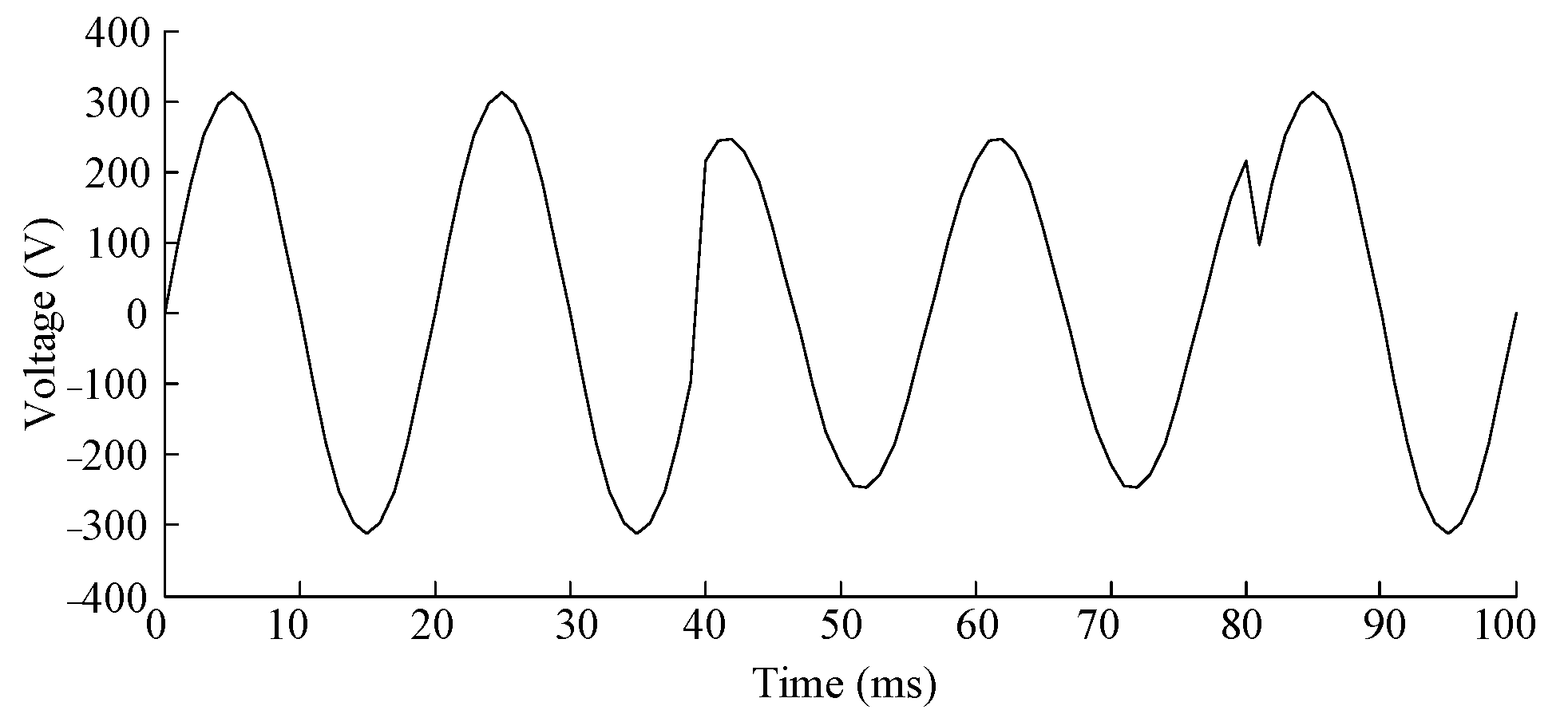Processes 13 00738 g006