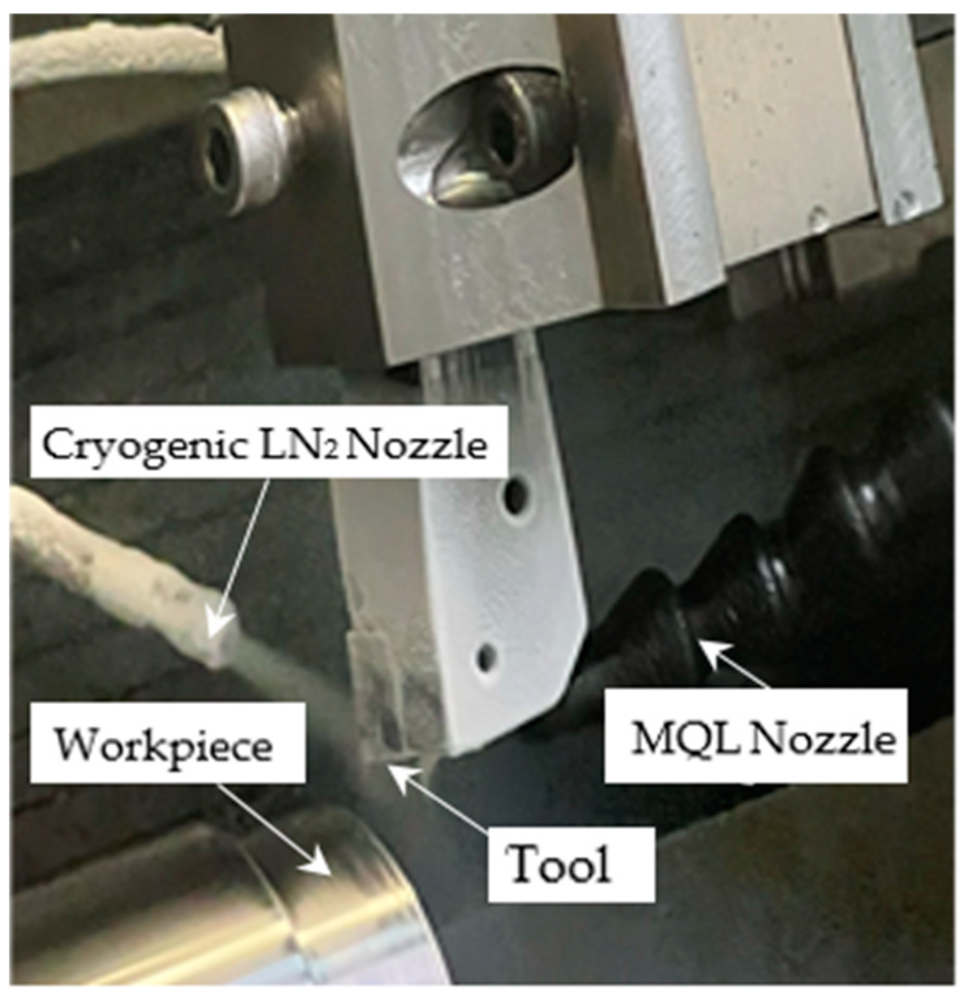 Processes 13 00739 g001 Processes 13 00739 g001