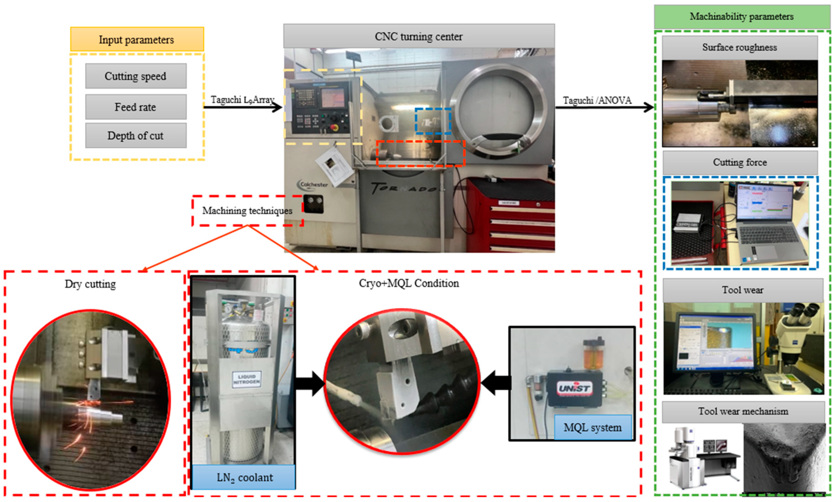 Processes 13 00739 g003 Processes 13 00739 g003