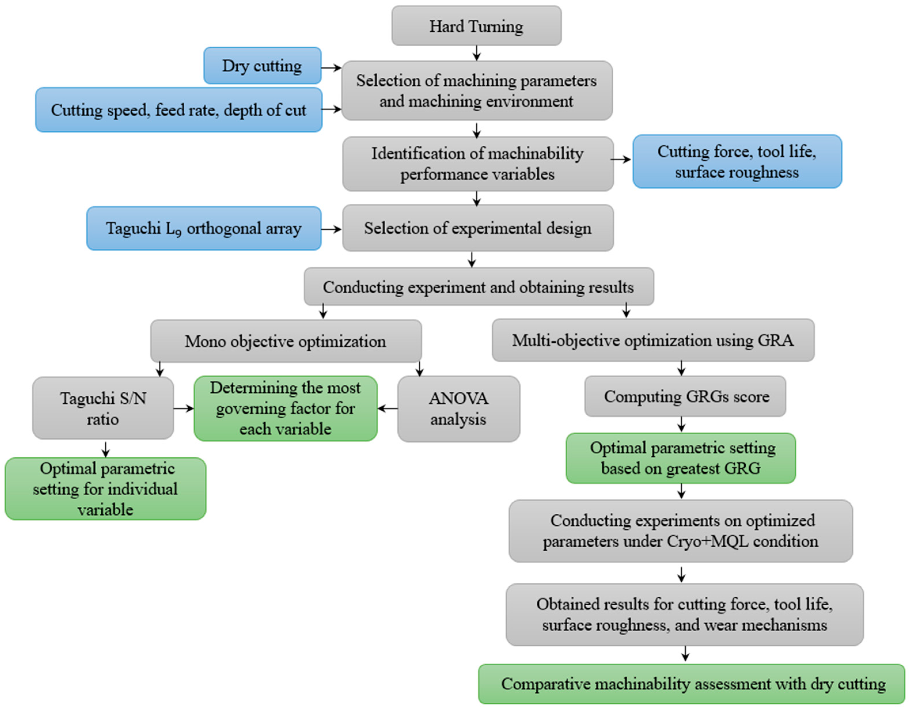 Processes 13 00739 g004 Processes 13 00739 g004