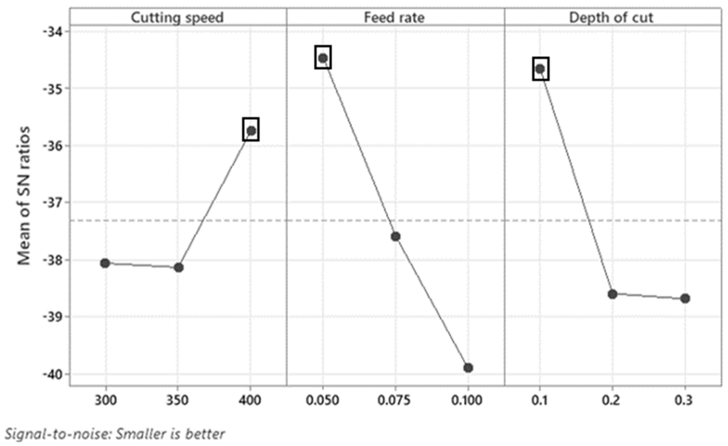 Processes 13 00739 g005 Processes 13 00739 g005