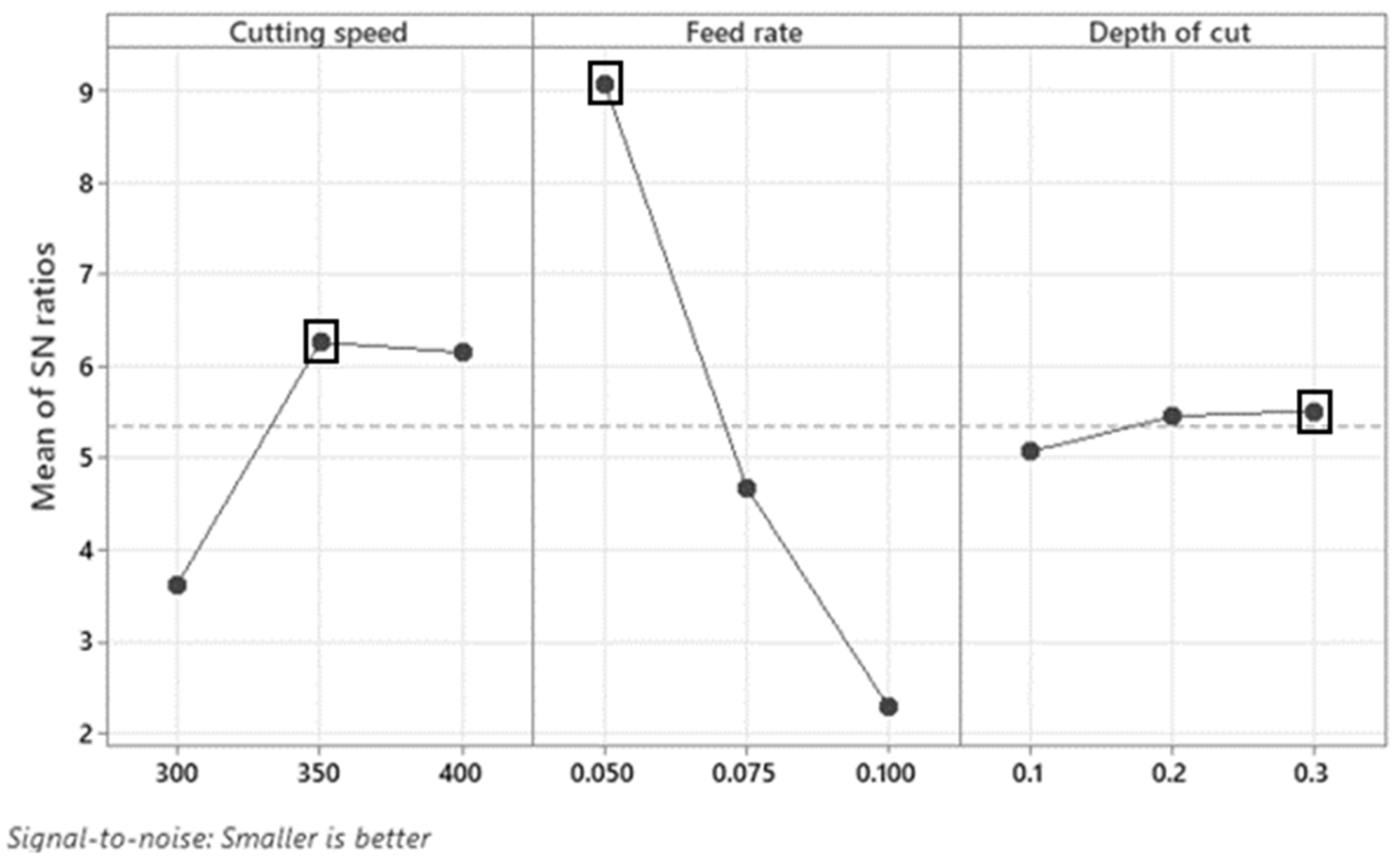 Processes 13 00739 g006 Processes 13 00739 g006