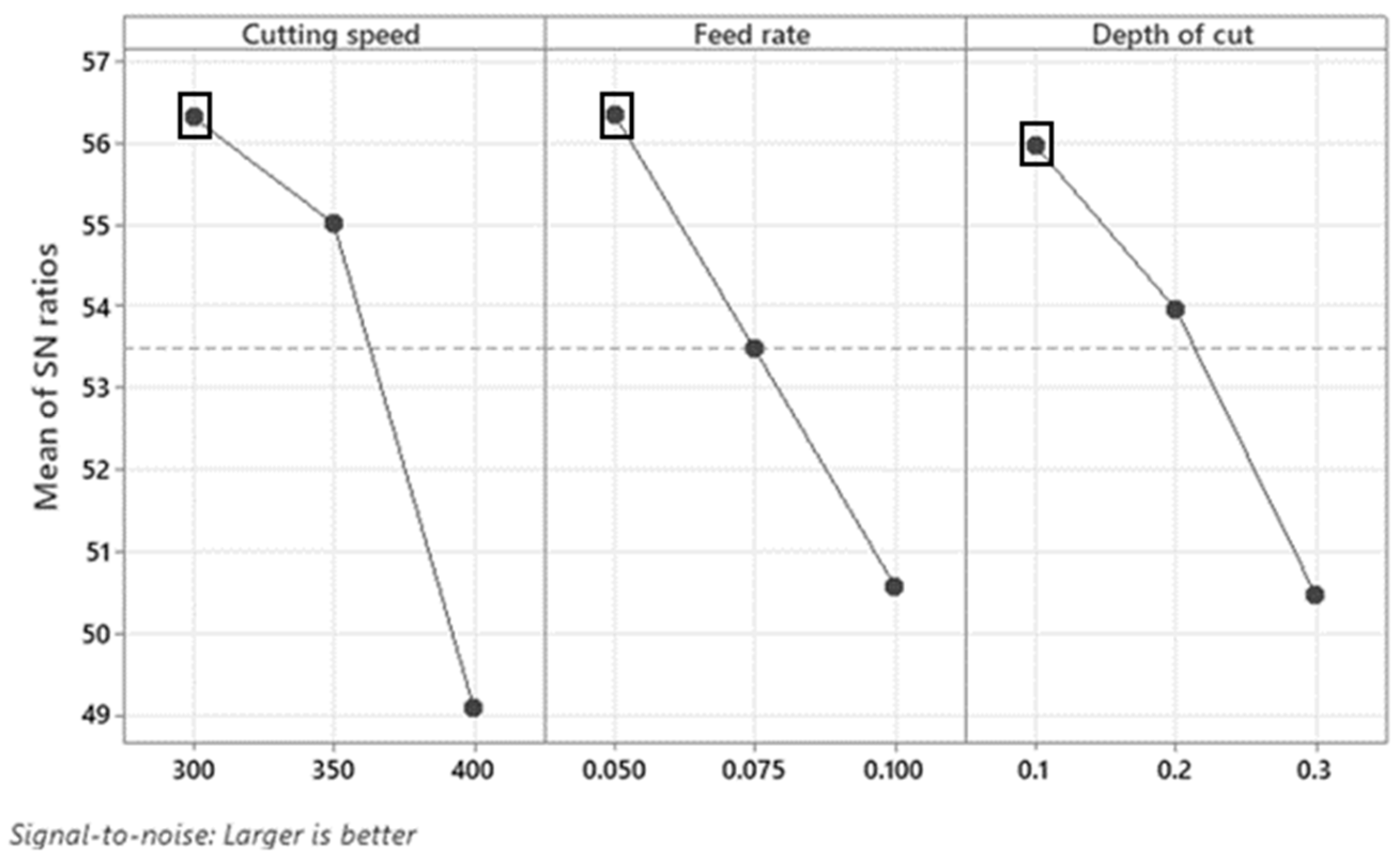 Processes 13 00739 g007 Processes 13 00739 g007