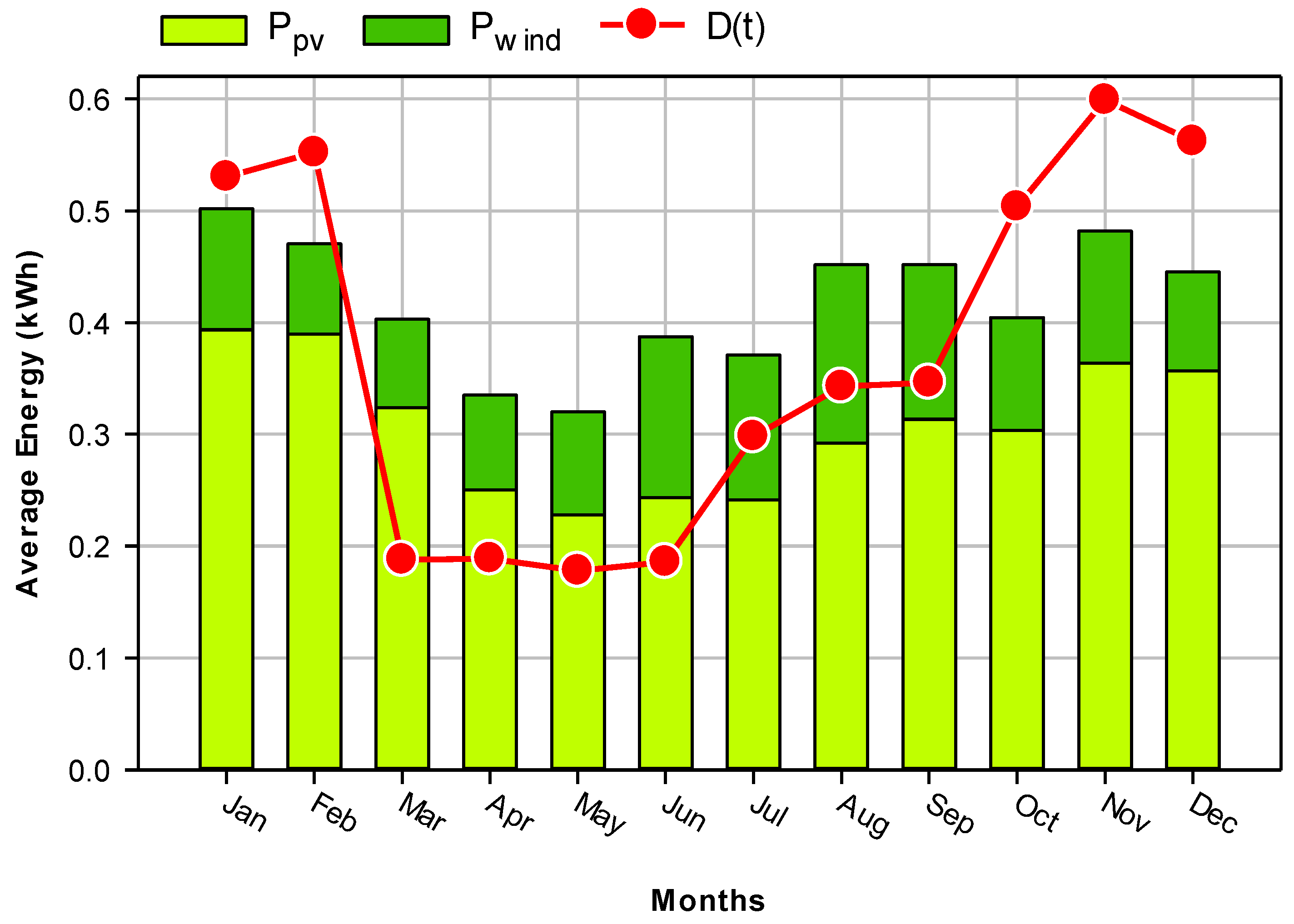 Processes 13 00740 g007