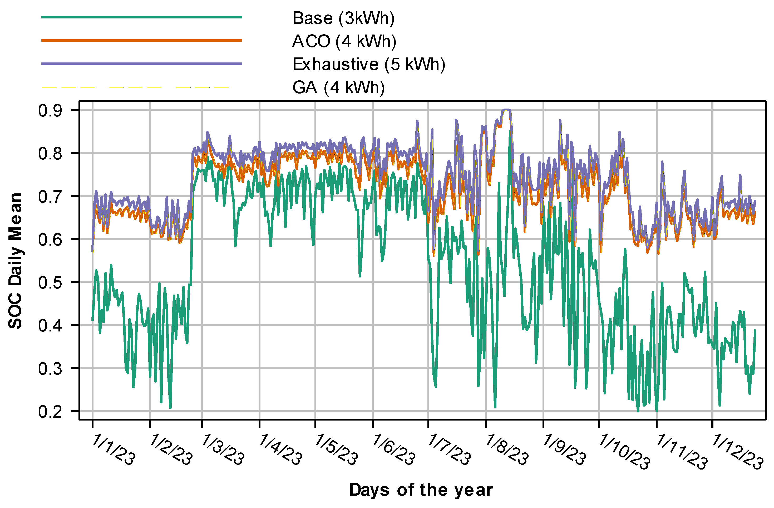 Processes 13 00740 g009