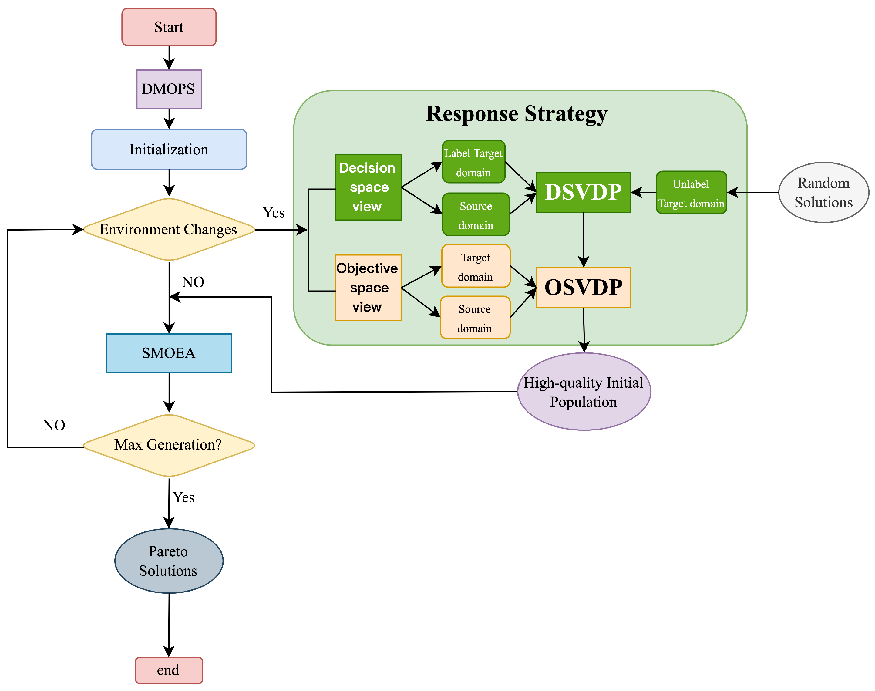 Processes 13 00744 g001