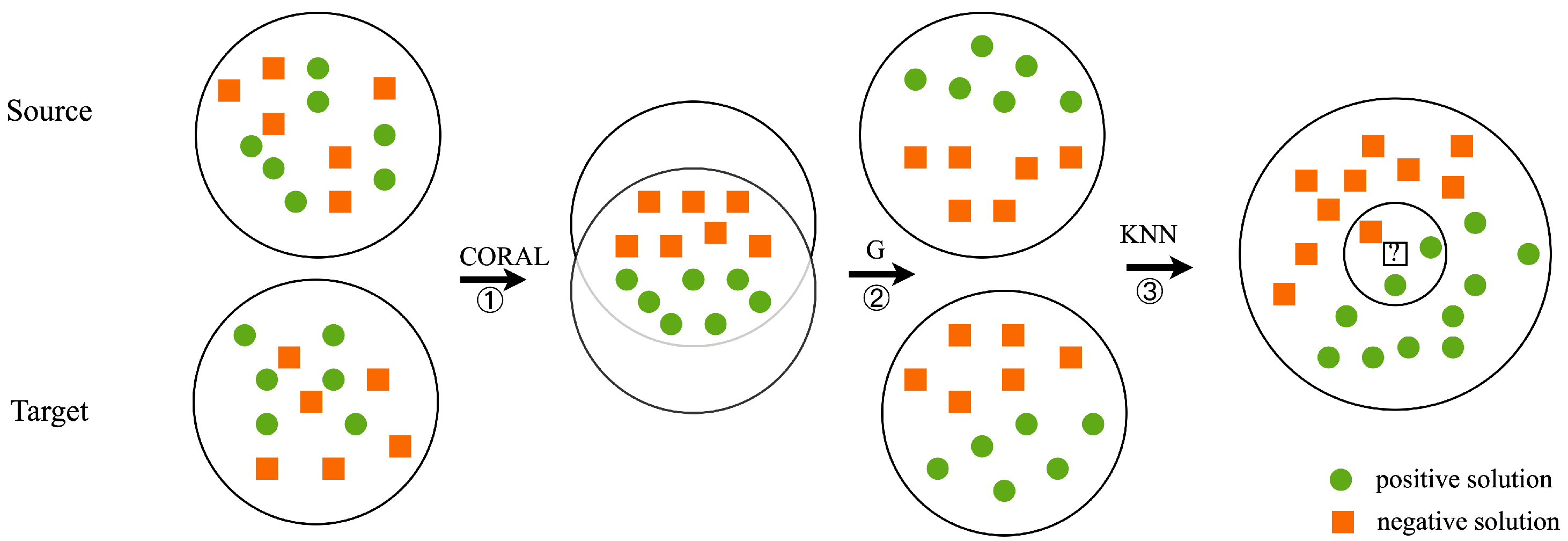Processes 13 00744 g002