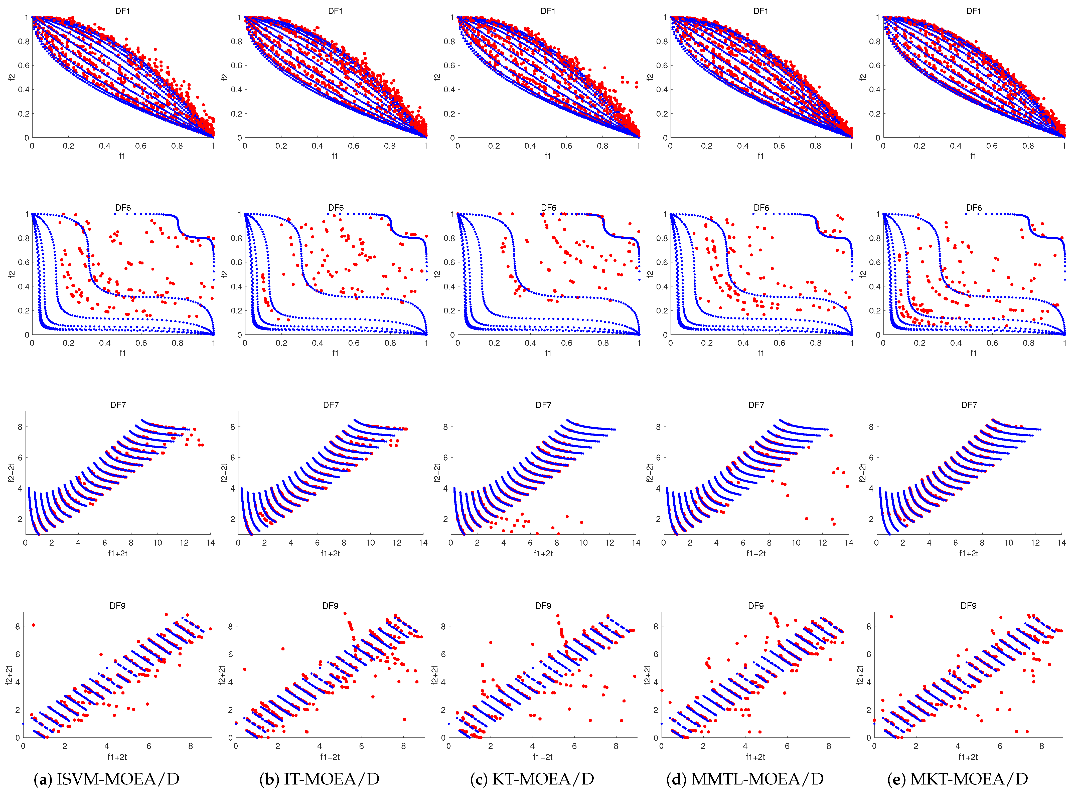 Processes 13 00744 g004